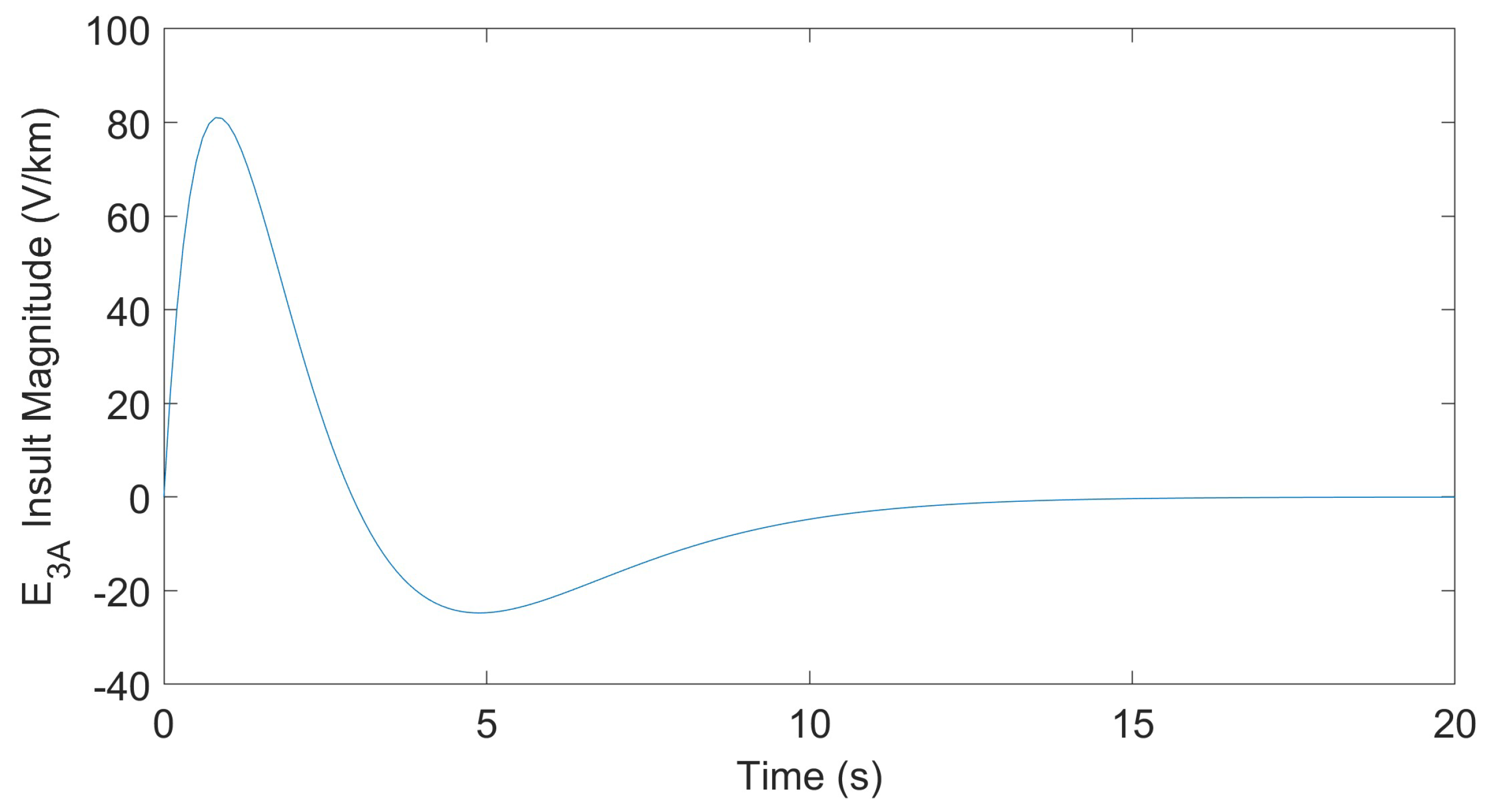 Energies 18 01055 g001