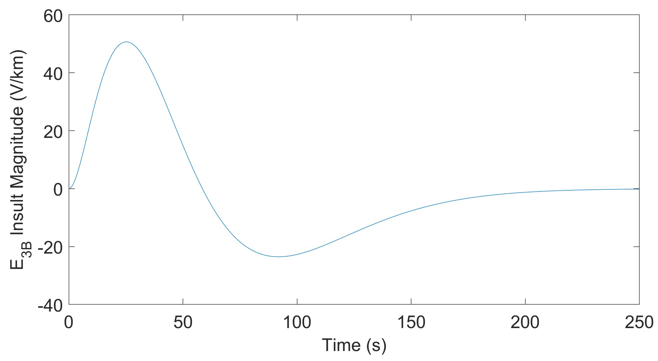 Energies 18 01055 g002