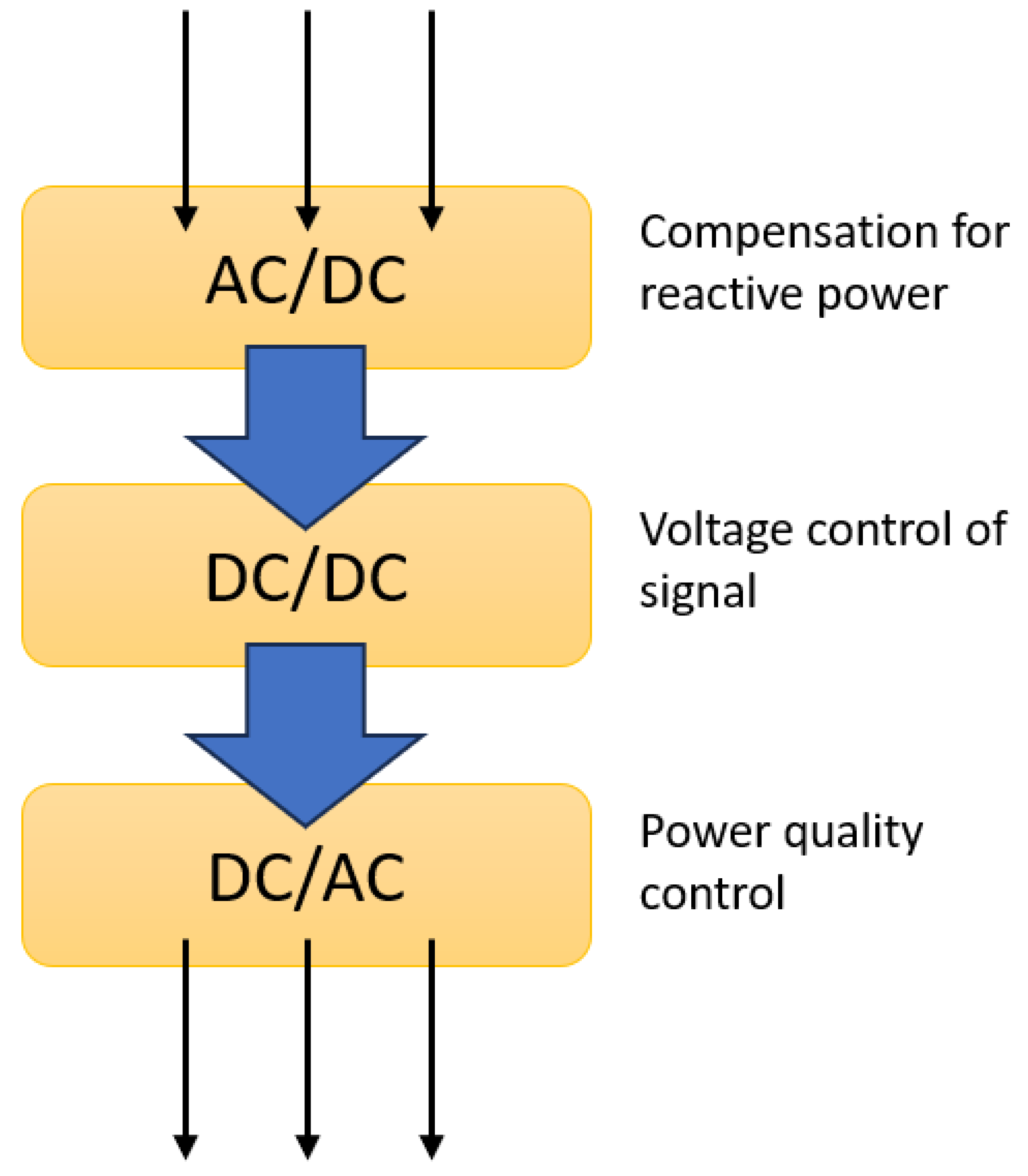 Energies 18 01055 g003