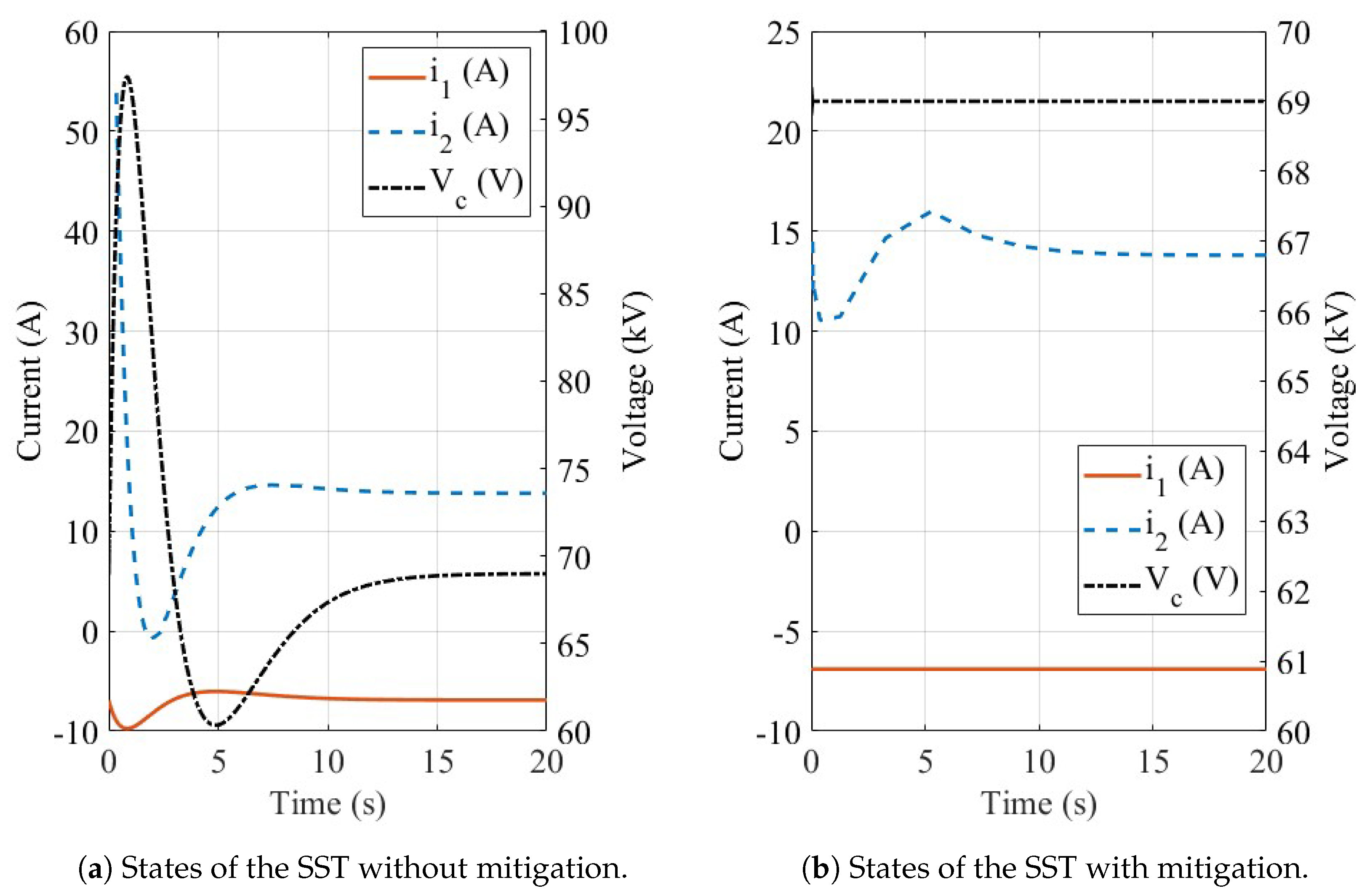 Energies 18 01055 g005