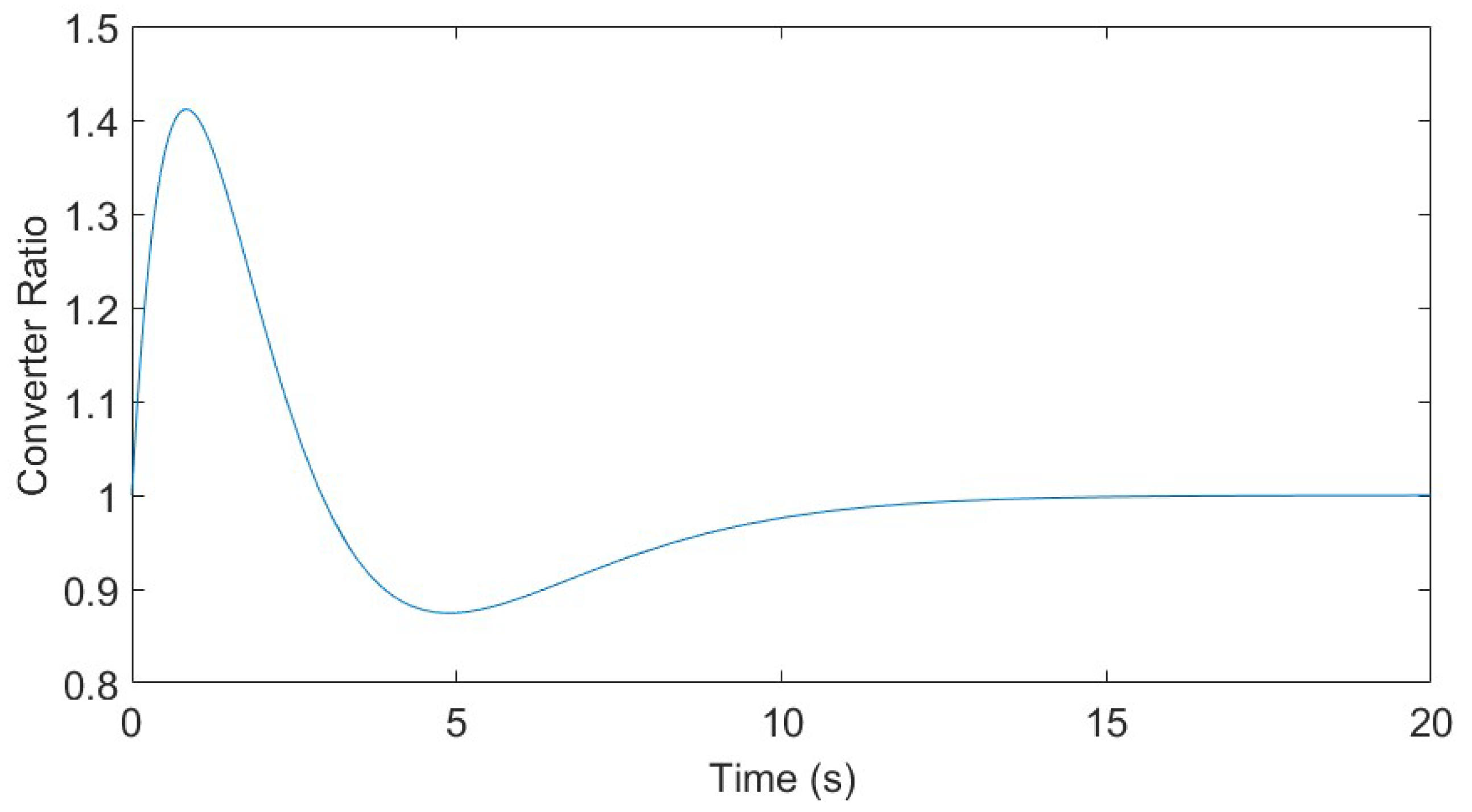 Energies 18 01055 g006
