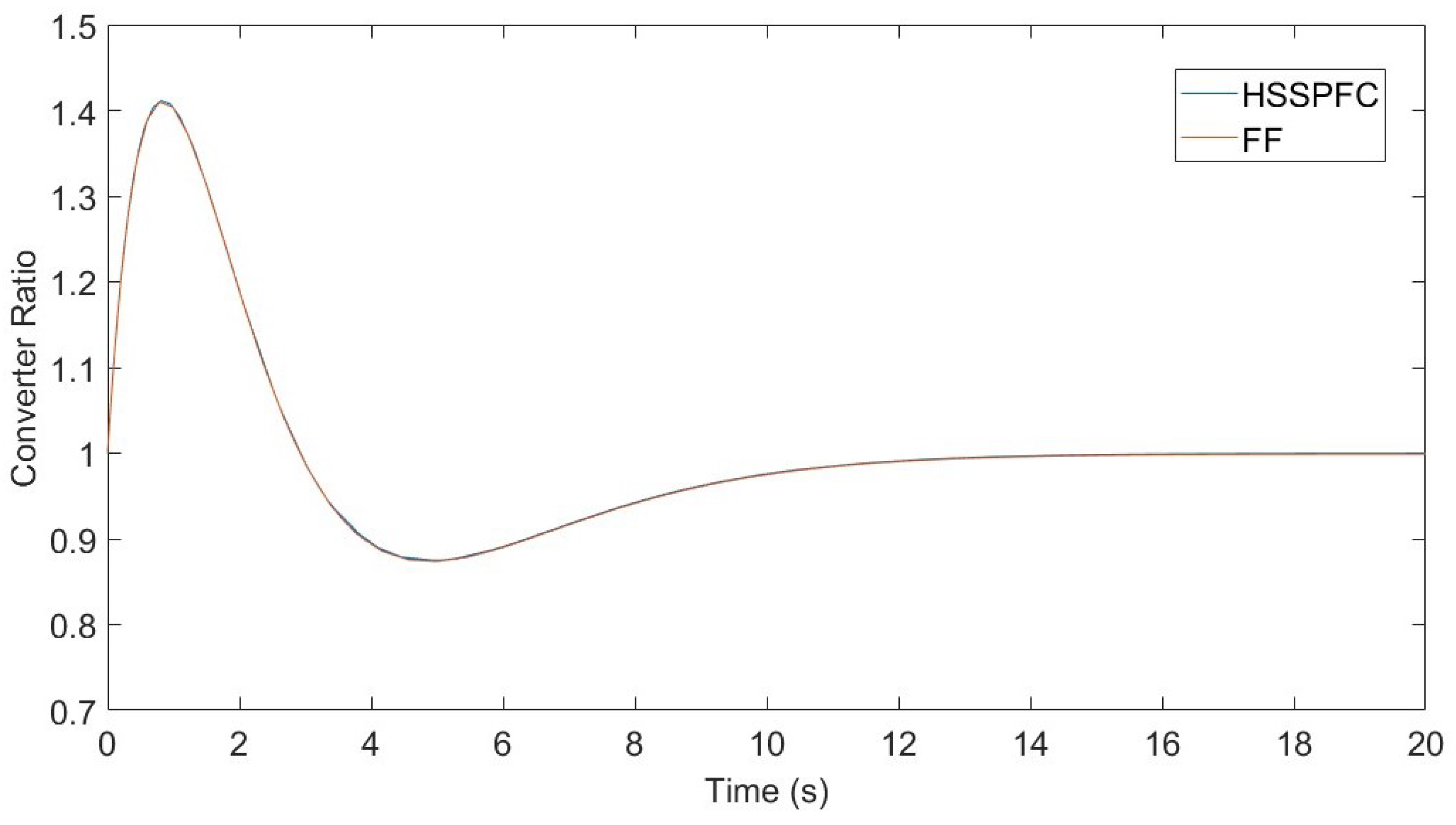 Energies 18 01055 g009