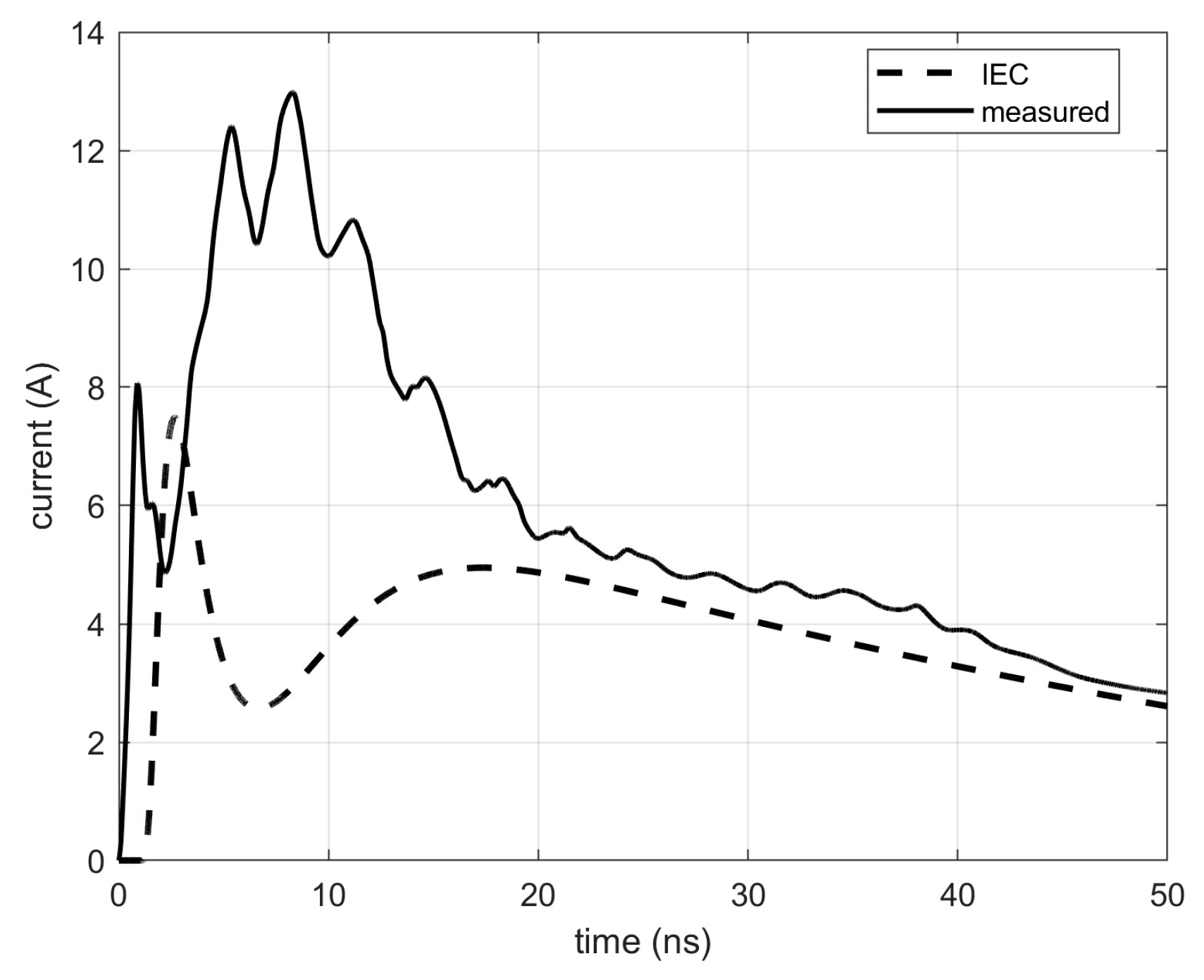 Energies 18 01056 g002