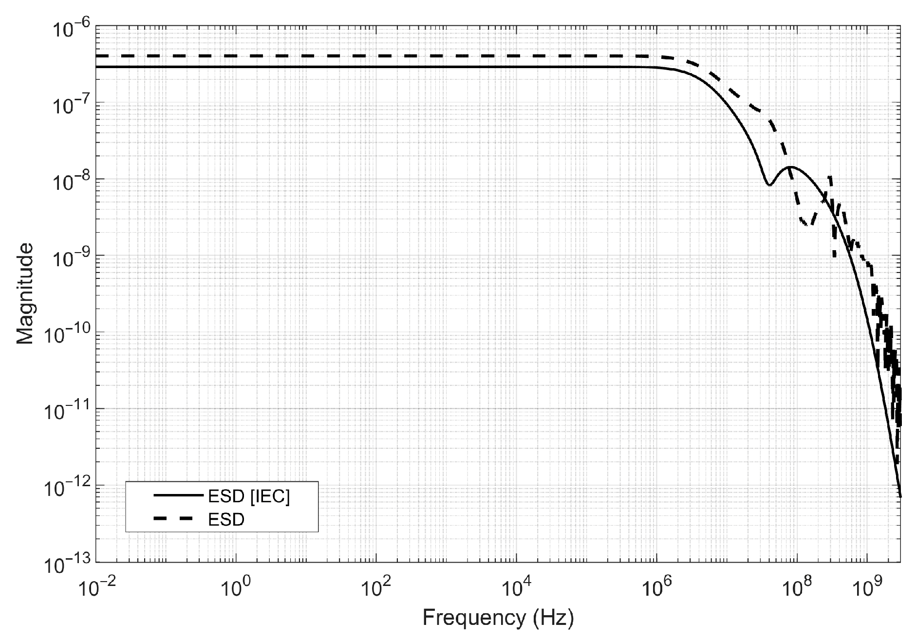 Energies 18 01056 g003