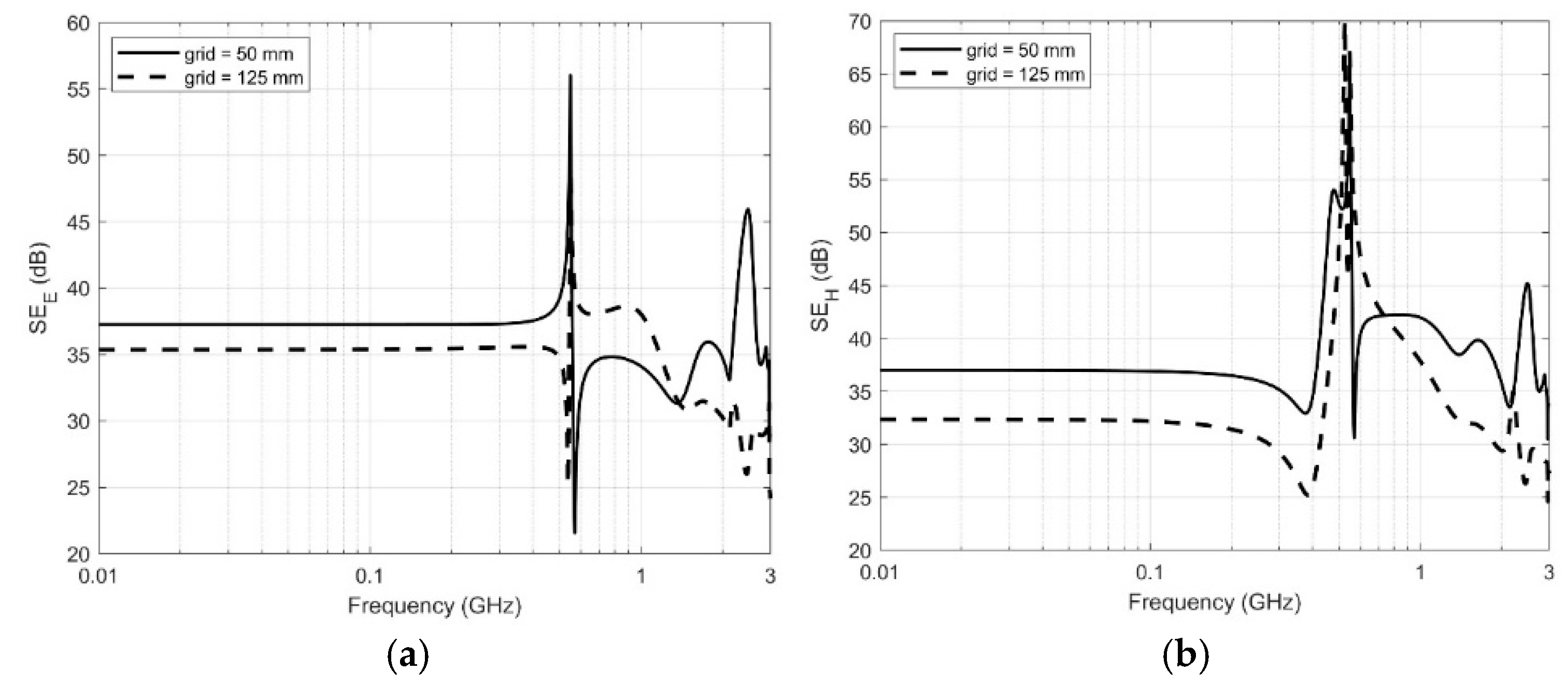 Energies 18 01056 g006