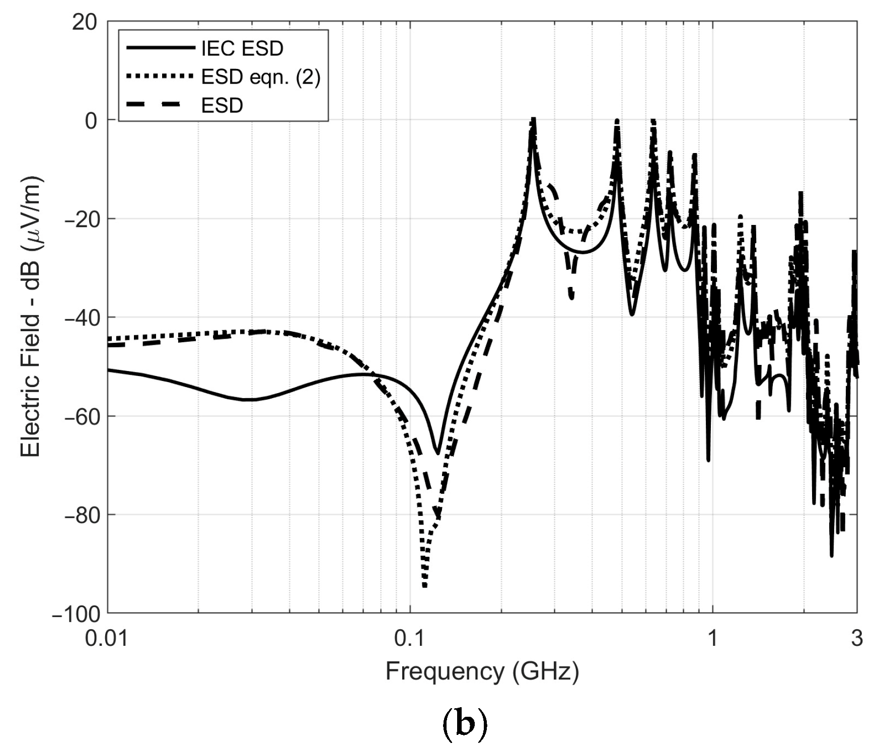 Energies 18 01056 g010b