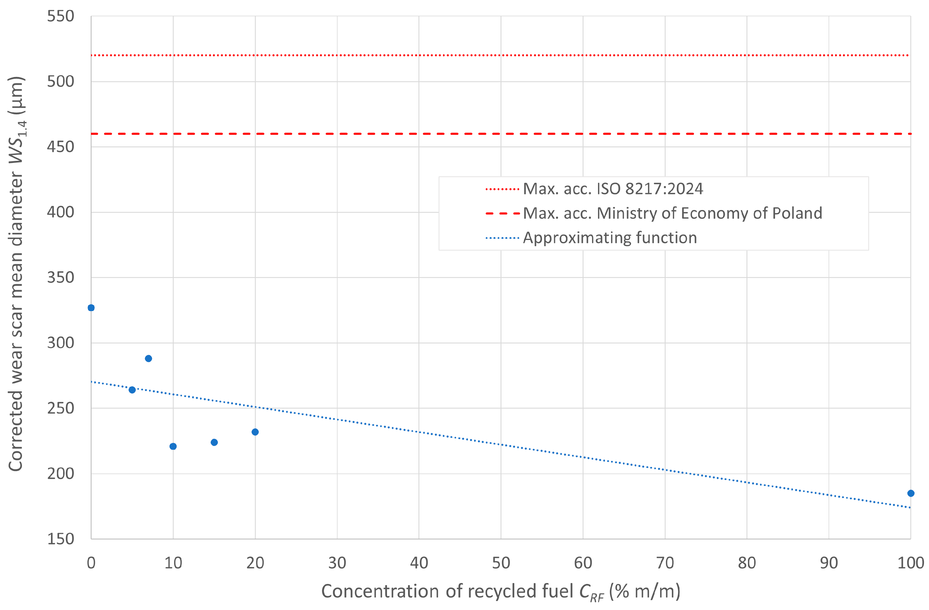 Energies 18 01057 g003