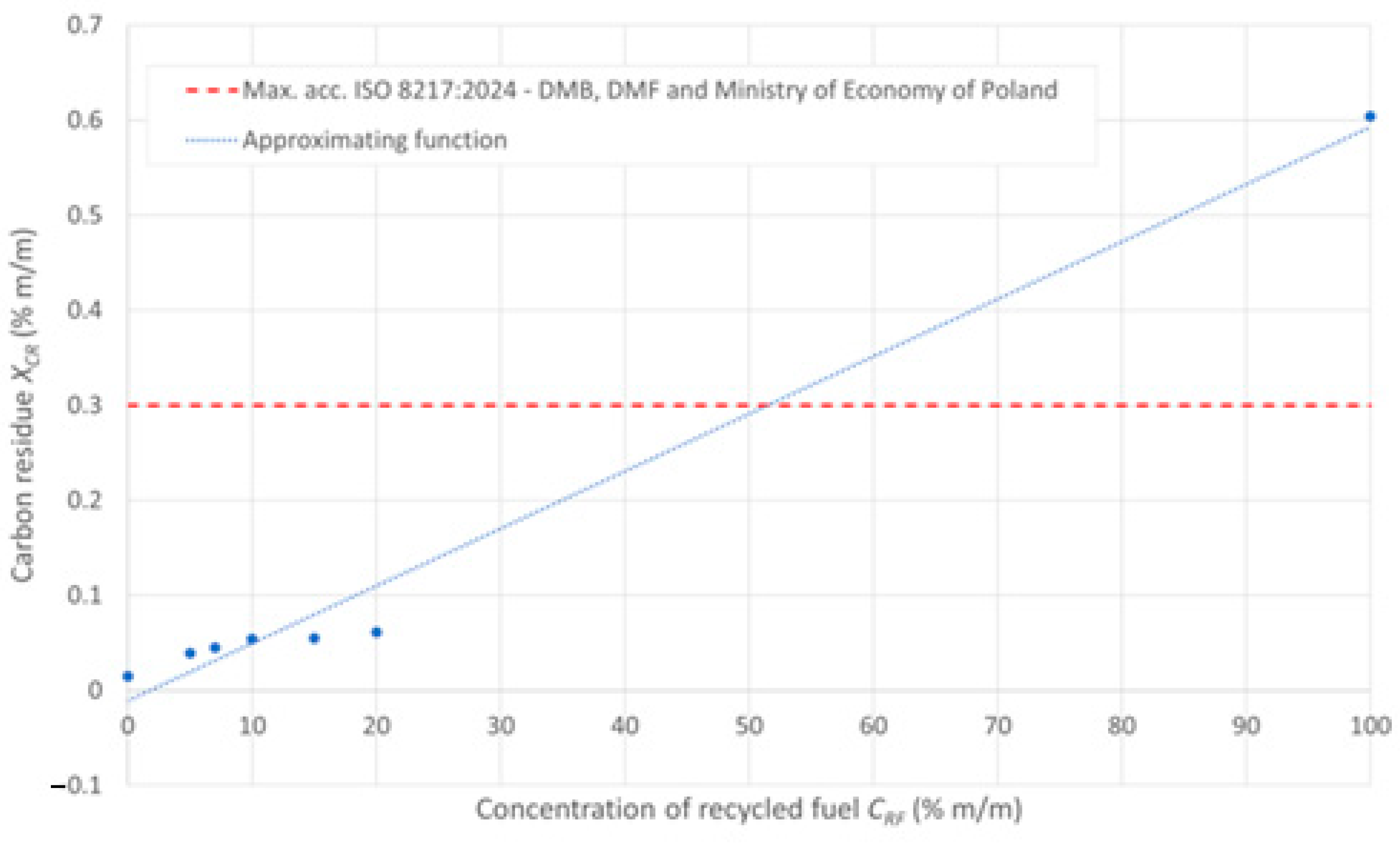Energies 18 01057 g005