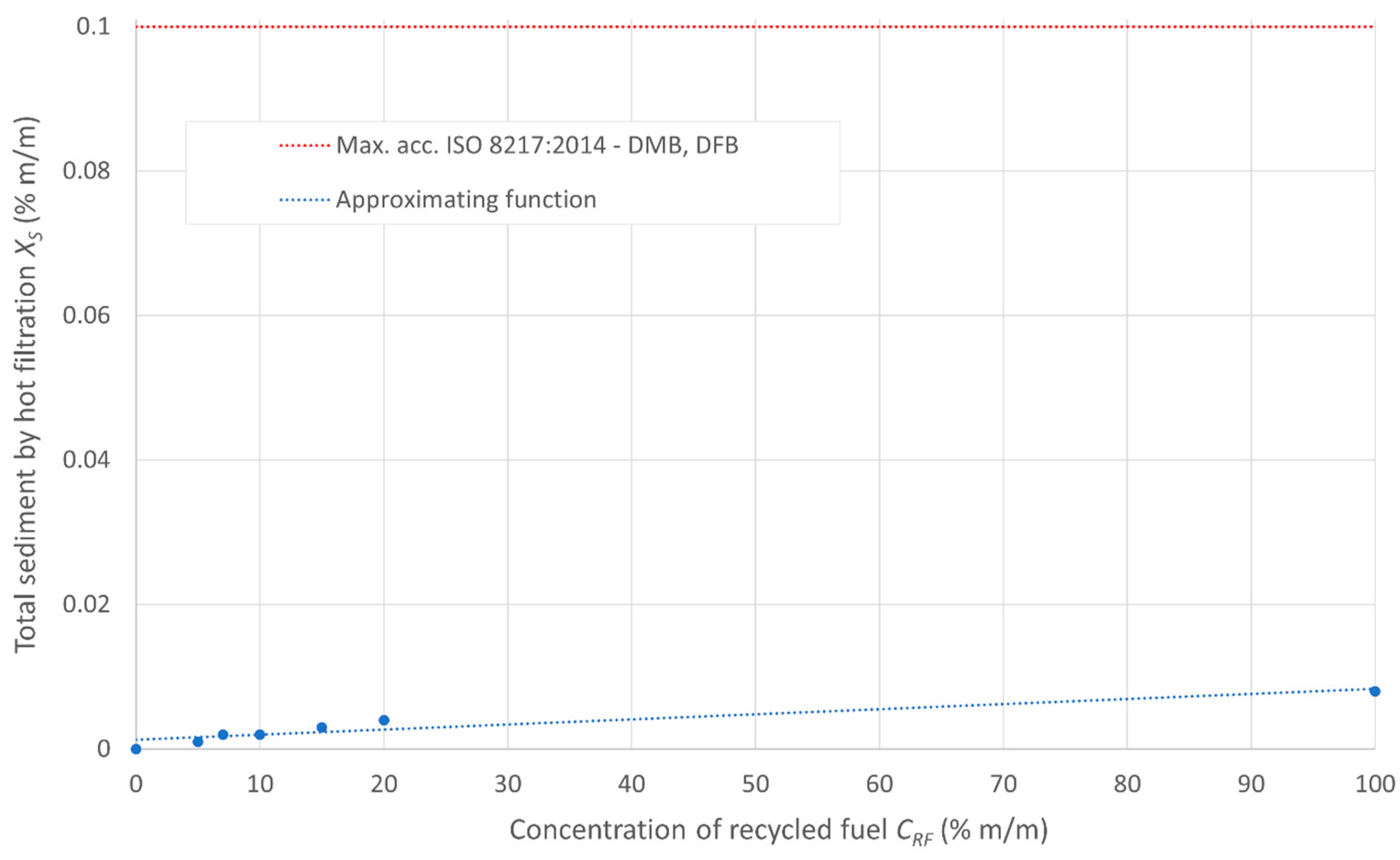 Energies 18 01057 g007