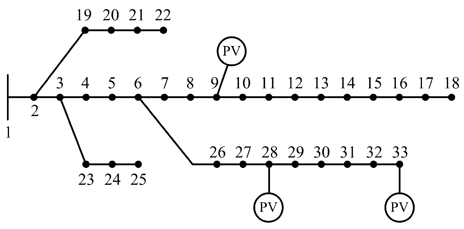 Energies 18 01058 g002
