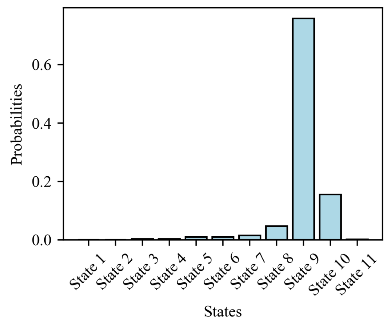 Energies 18 01058 g003