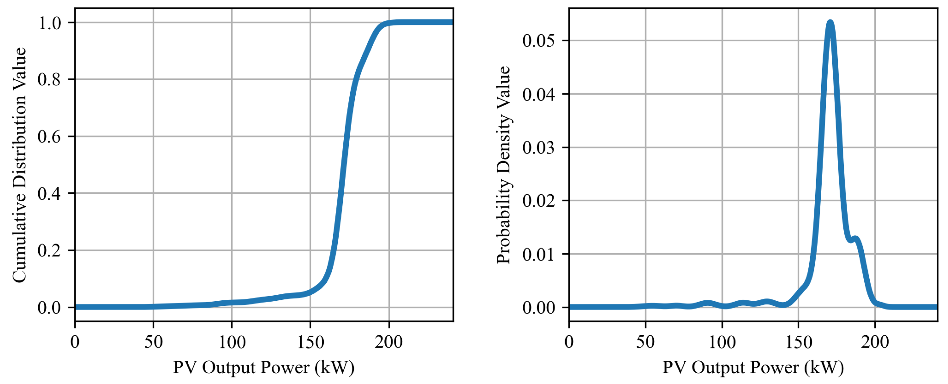 Energies 18 01058 g004