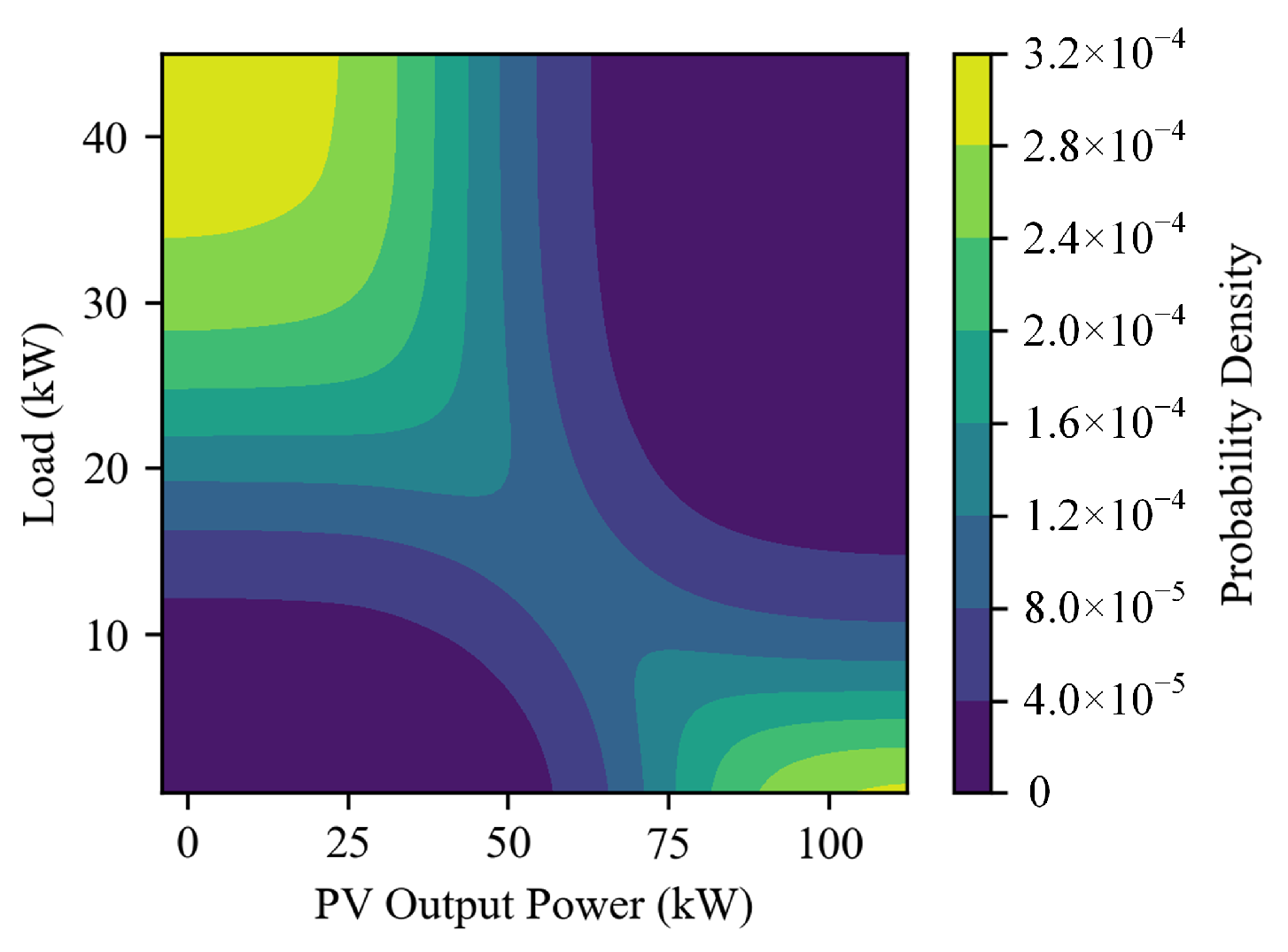 Energies 18 01058 g005