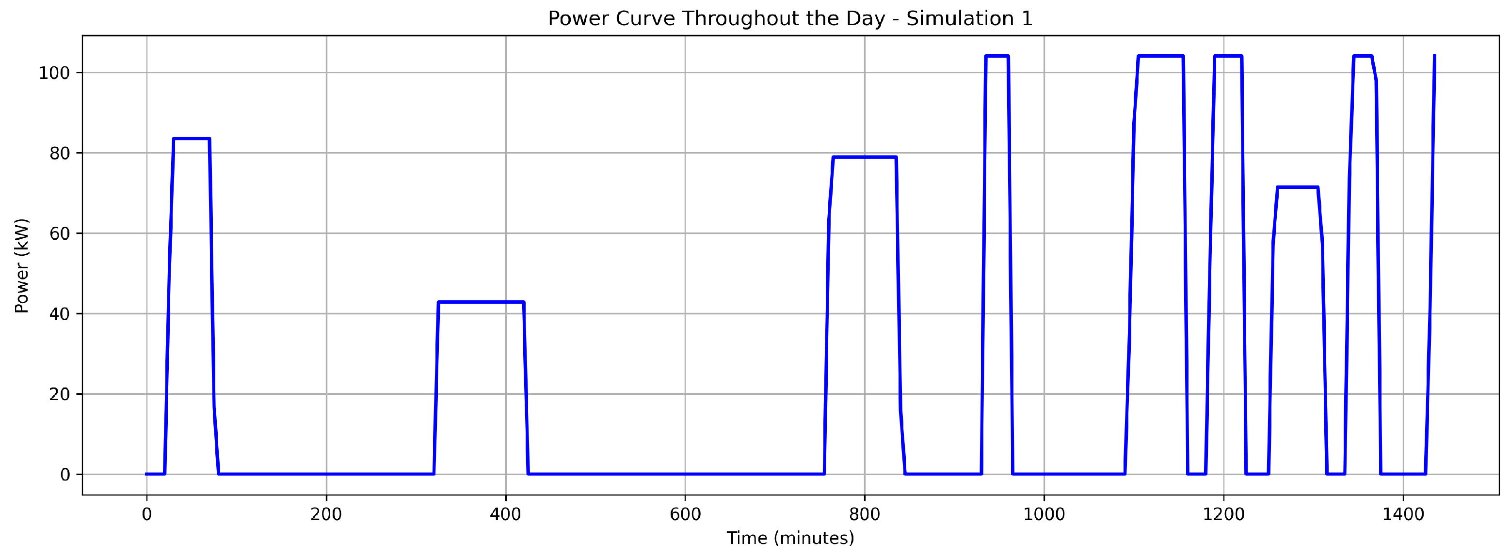 Energies 18 01060 g003