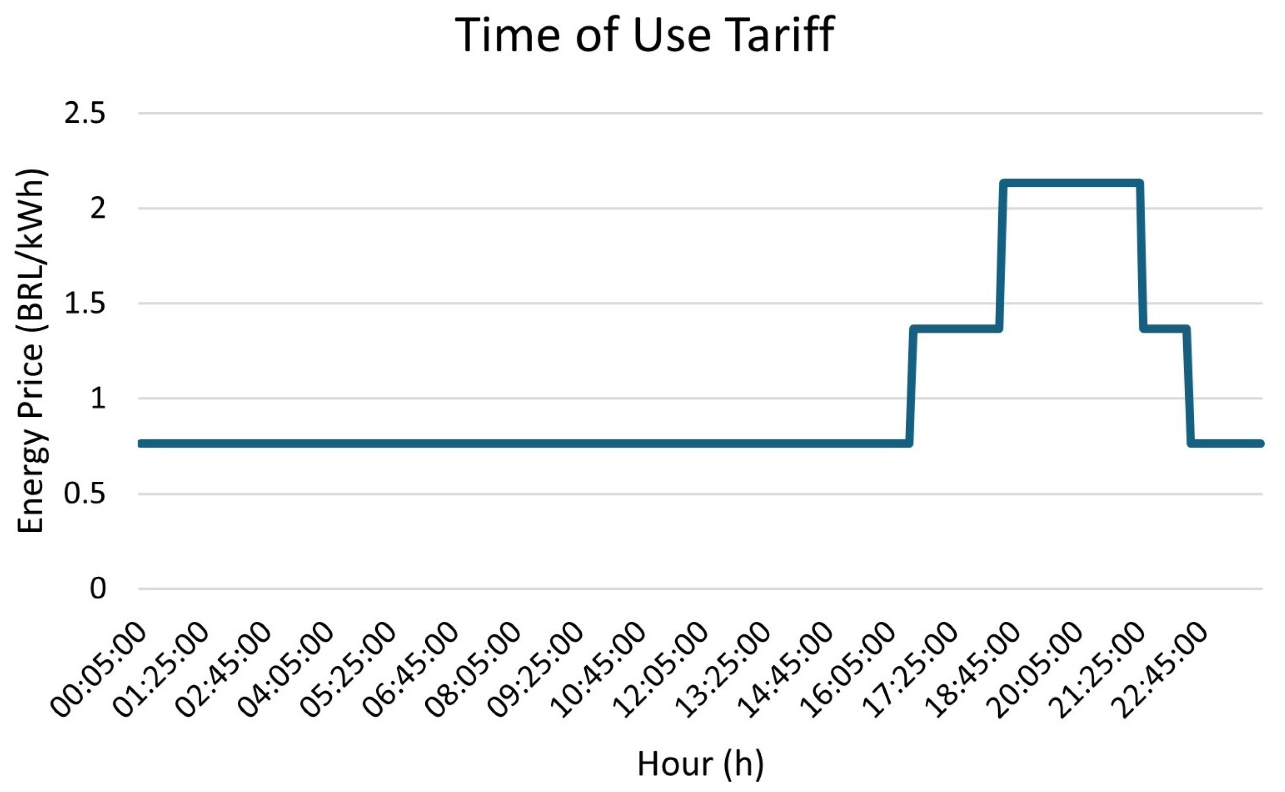 Energies 18 01060 g008