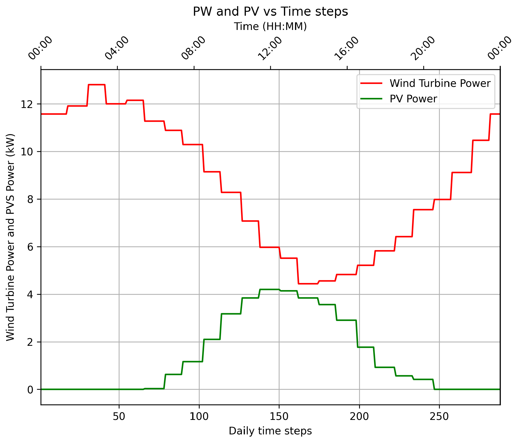 Energies 18 01060 g011