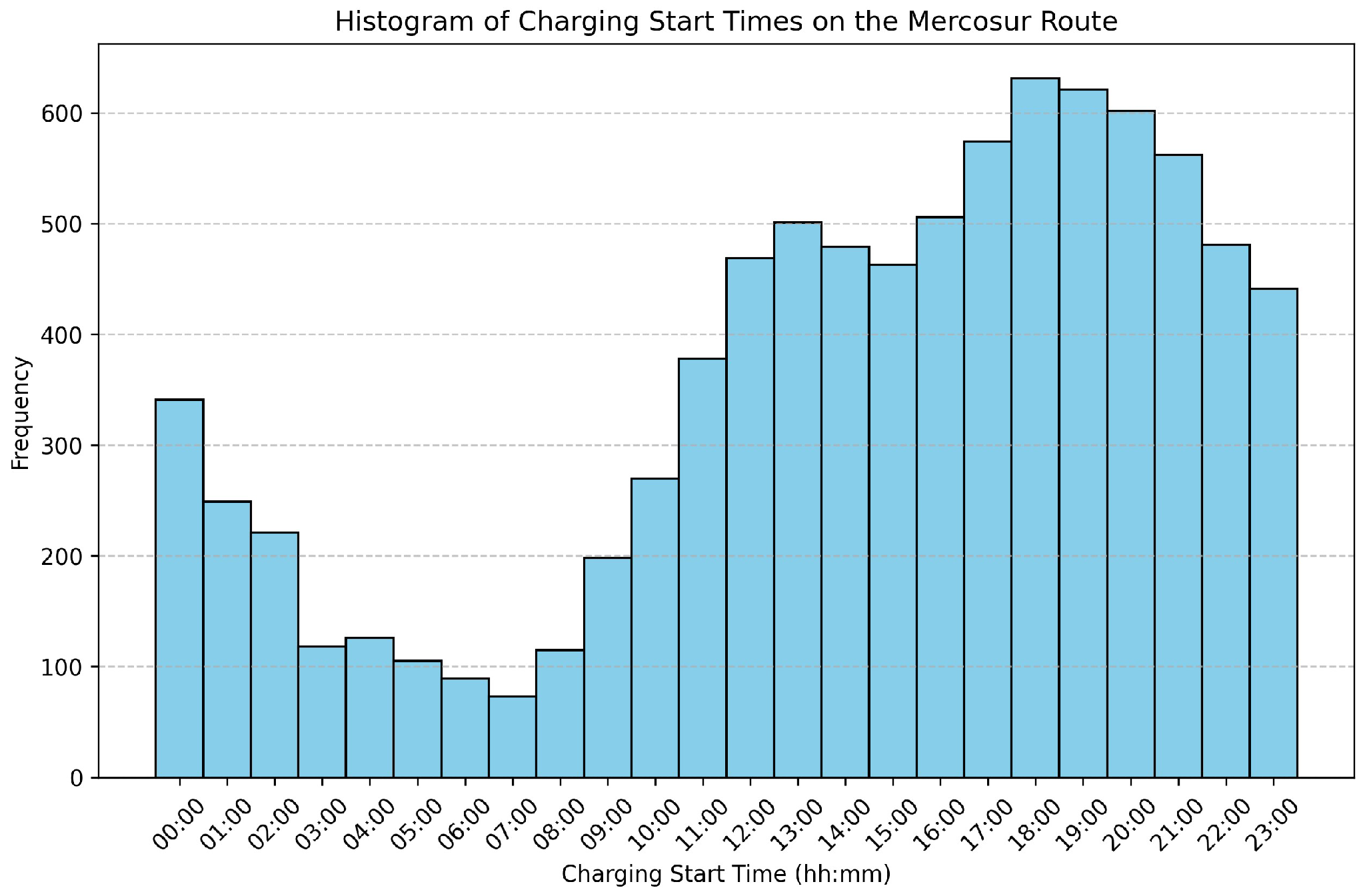 Energies 18 01060 g012