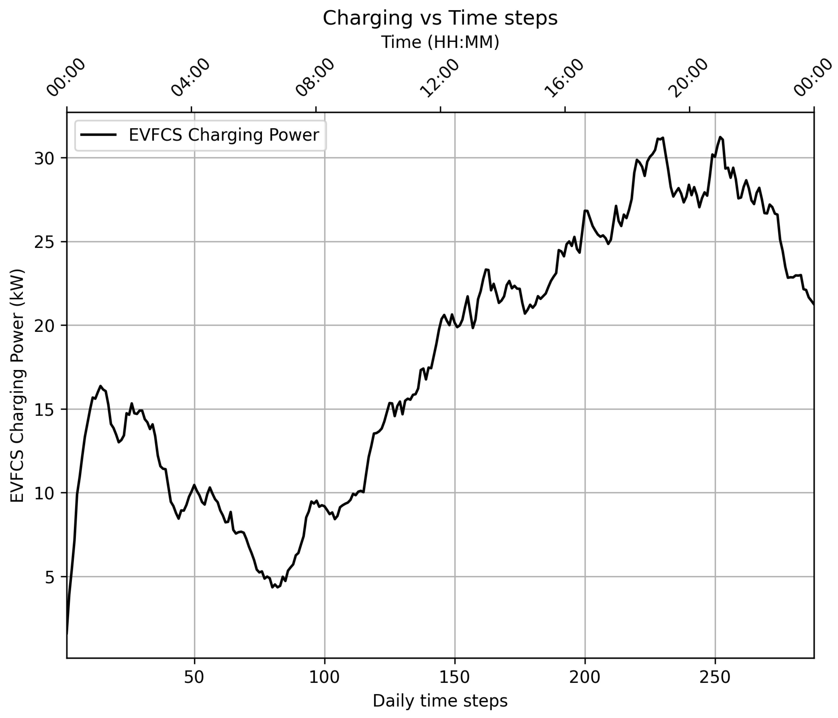 Energies 18 01060 g013