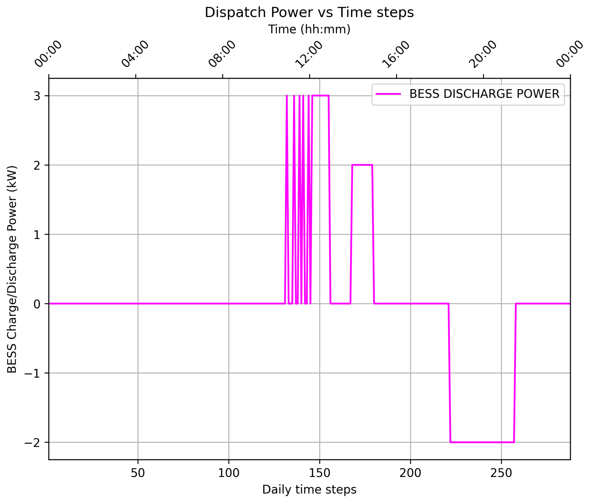 Energies 18 01060 g020