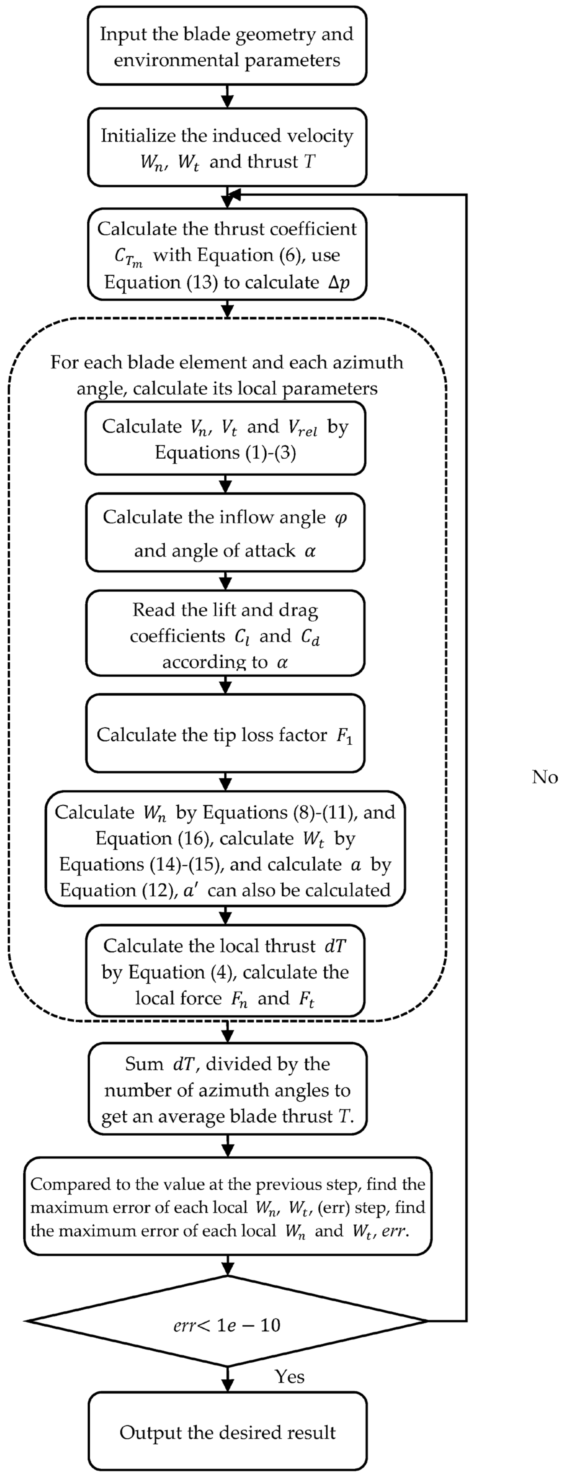 Energies 18 01063 g001