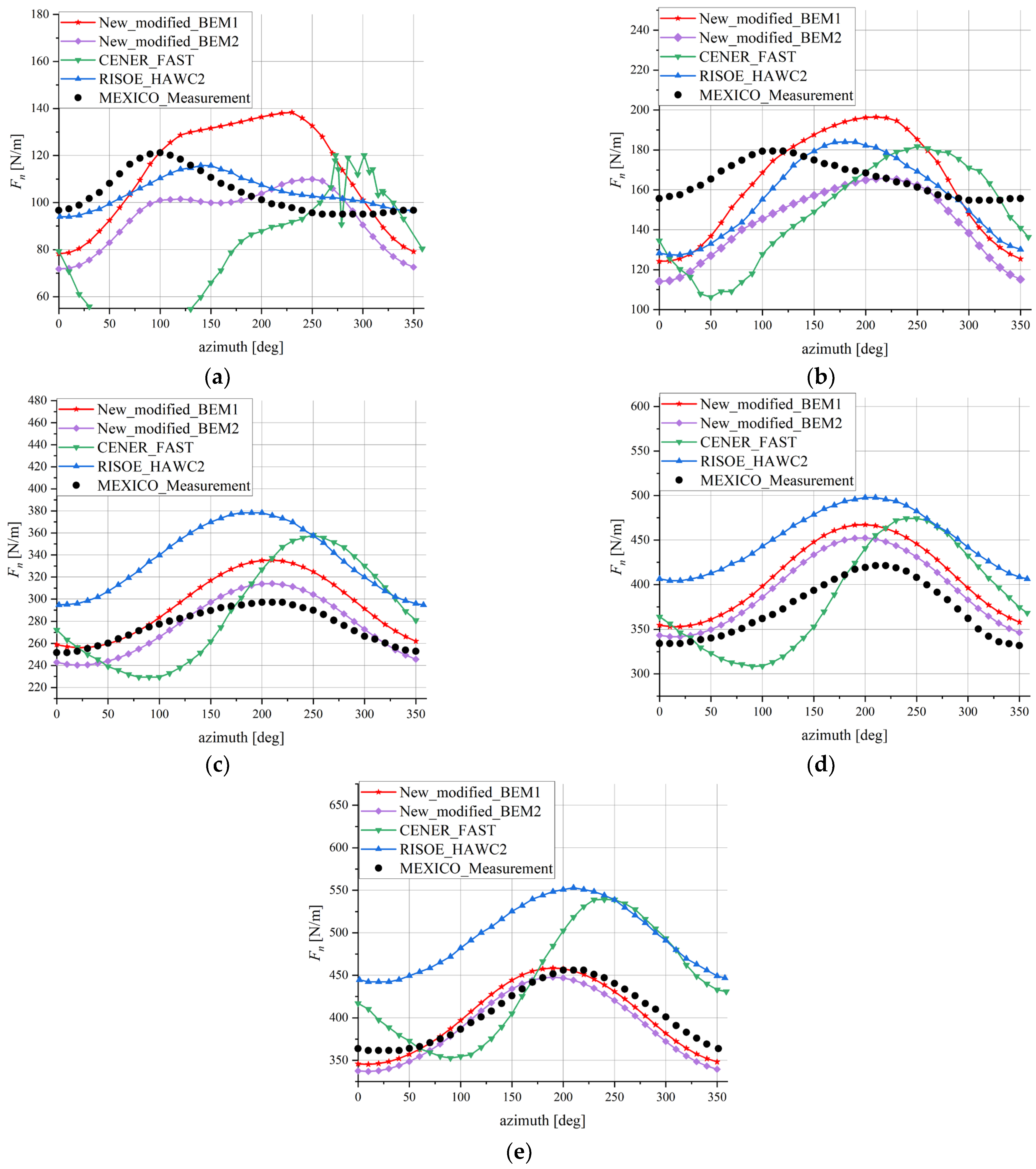 Energies 18 01063 g004