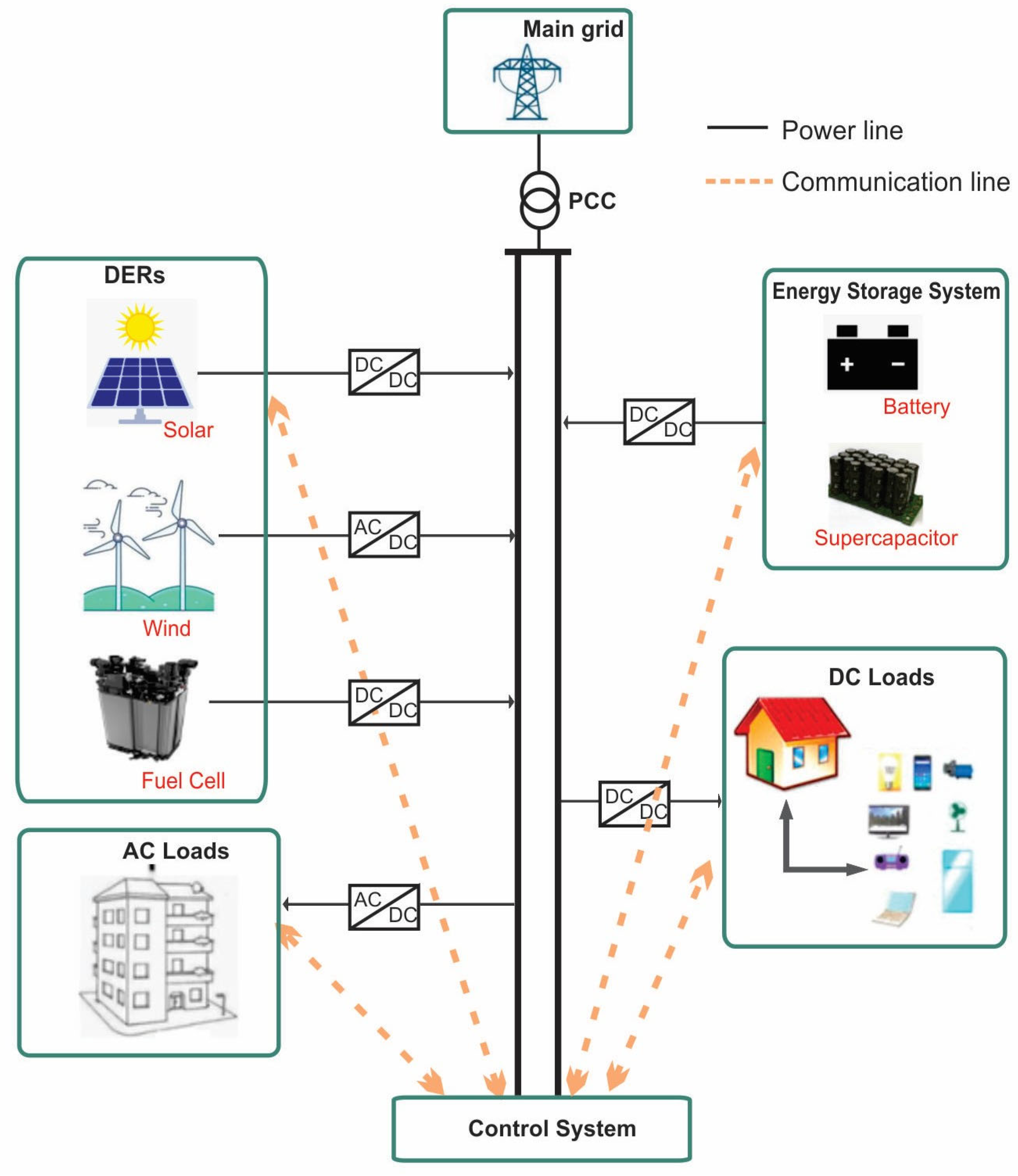 Energies 18 01064 g001