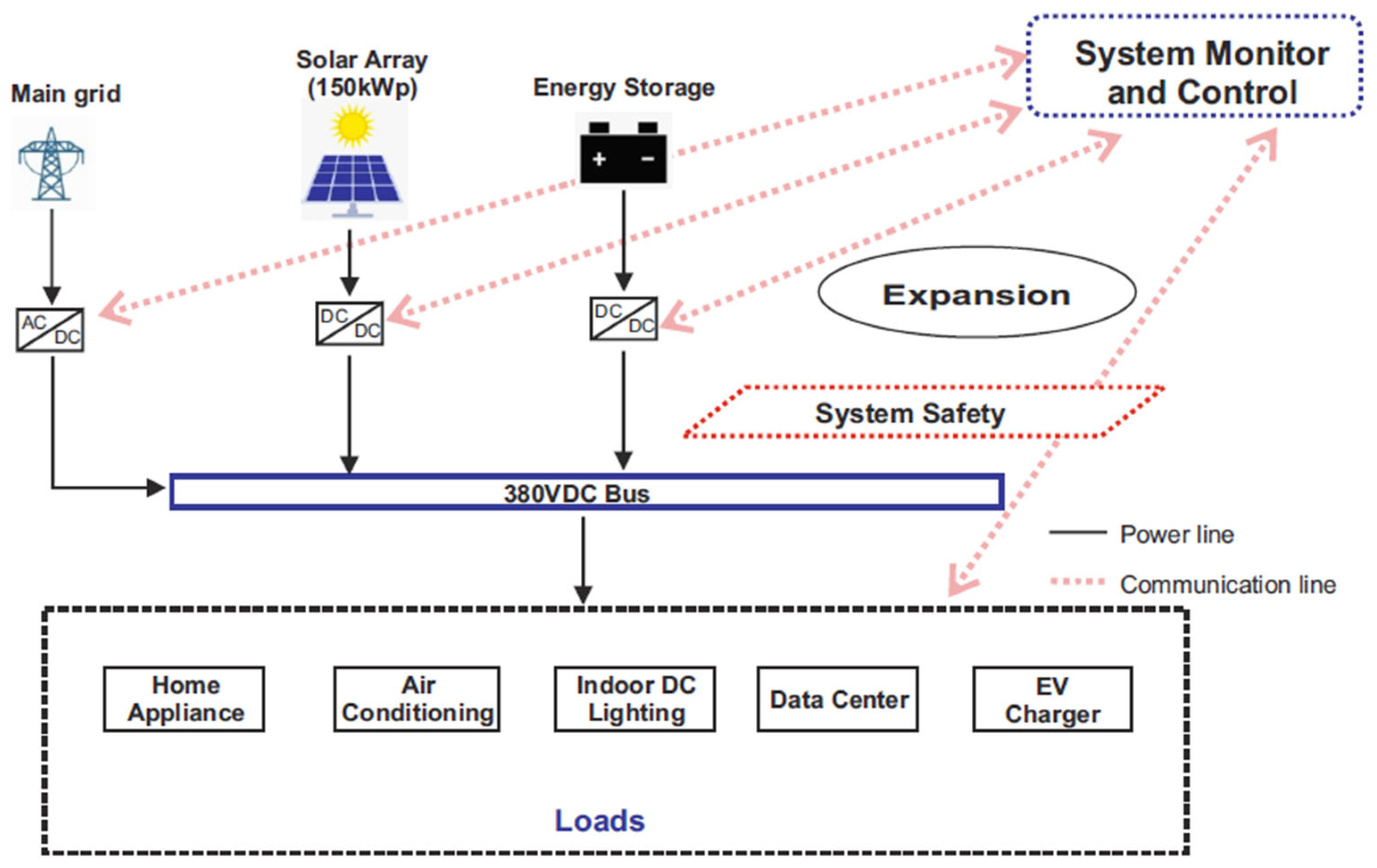 Energies 18 01064 g002