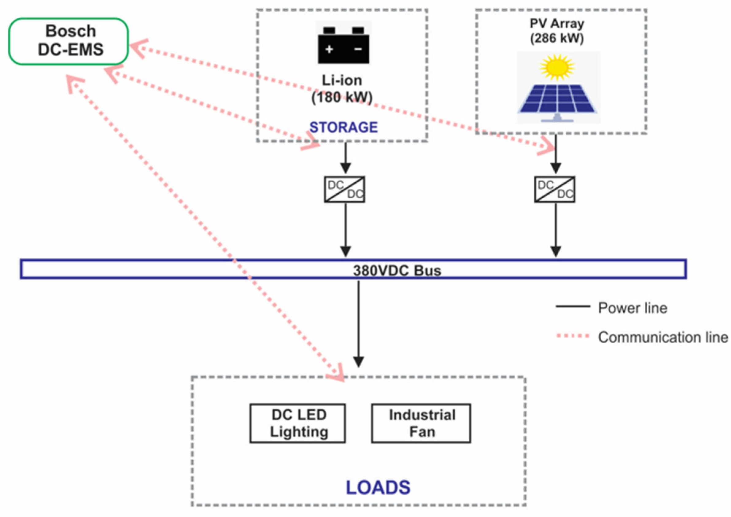 Energies 18 01064 g004