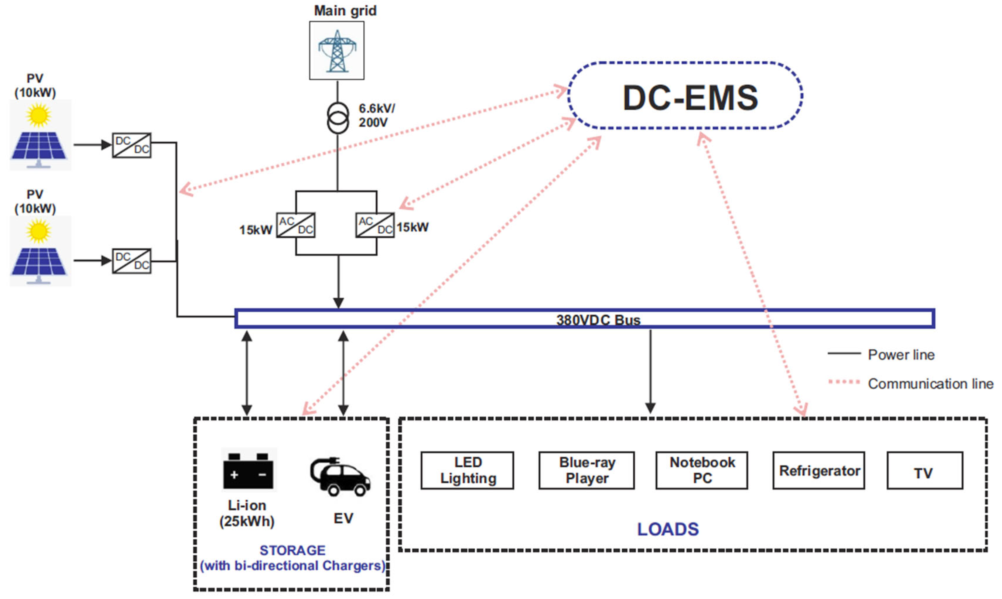 Energies 18 01064 g005