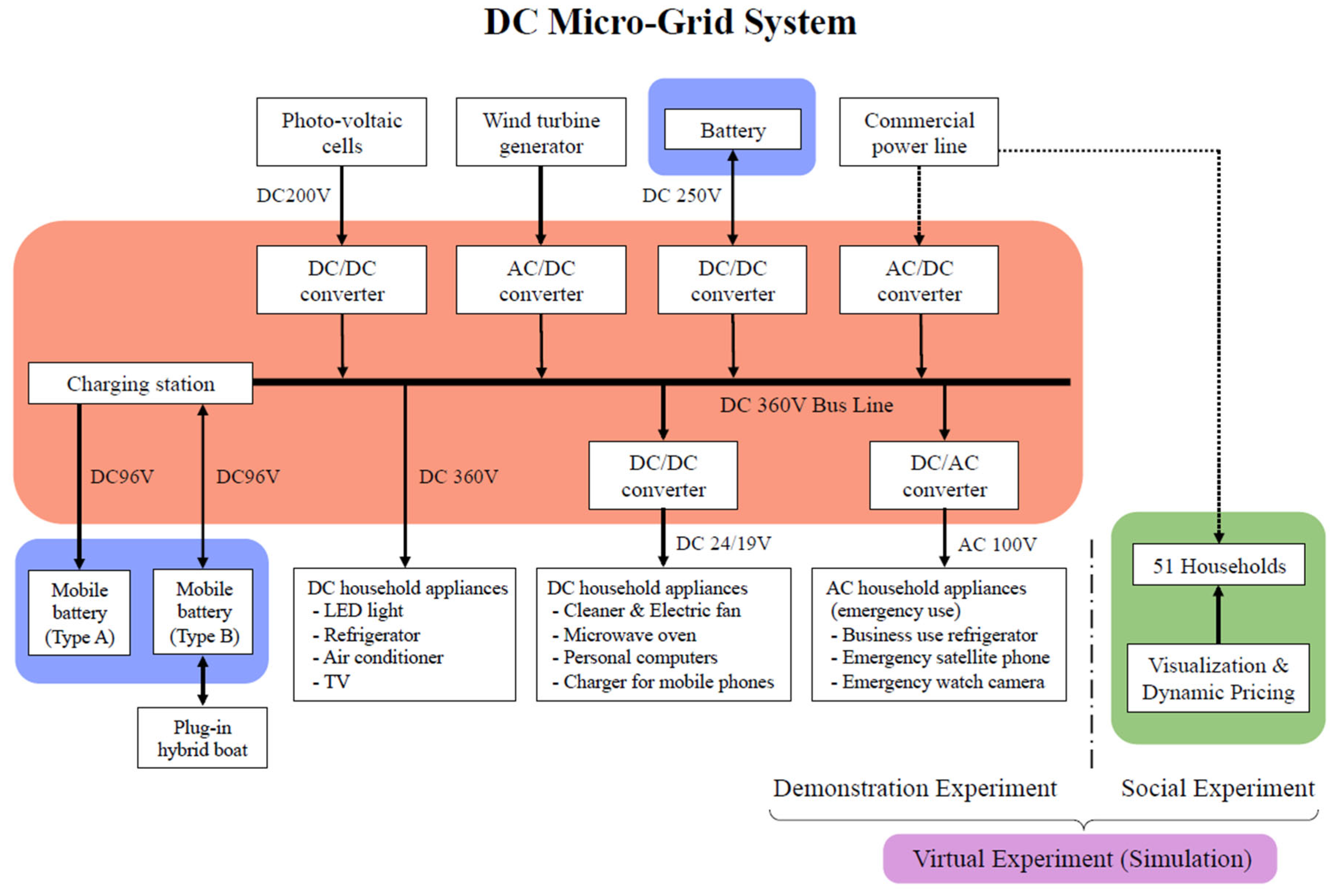 Energies 18 01064 g006
