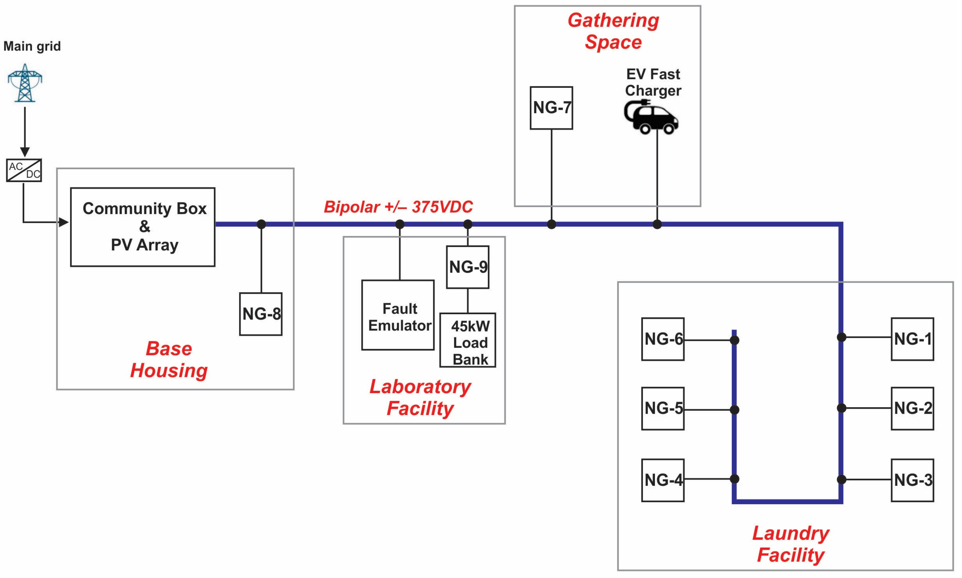 Energies 18 01064 g007