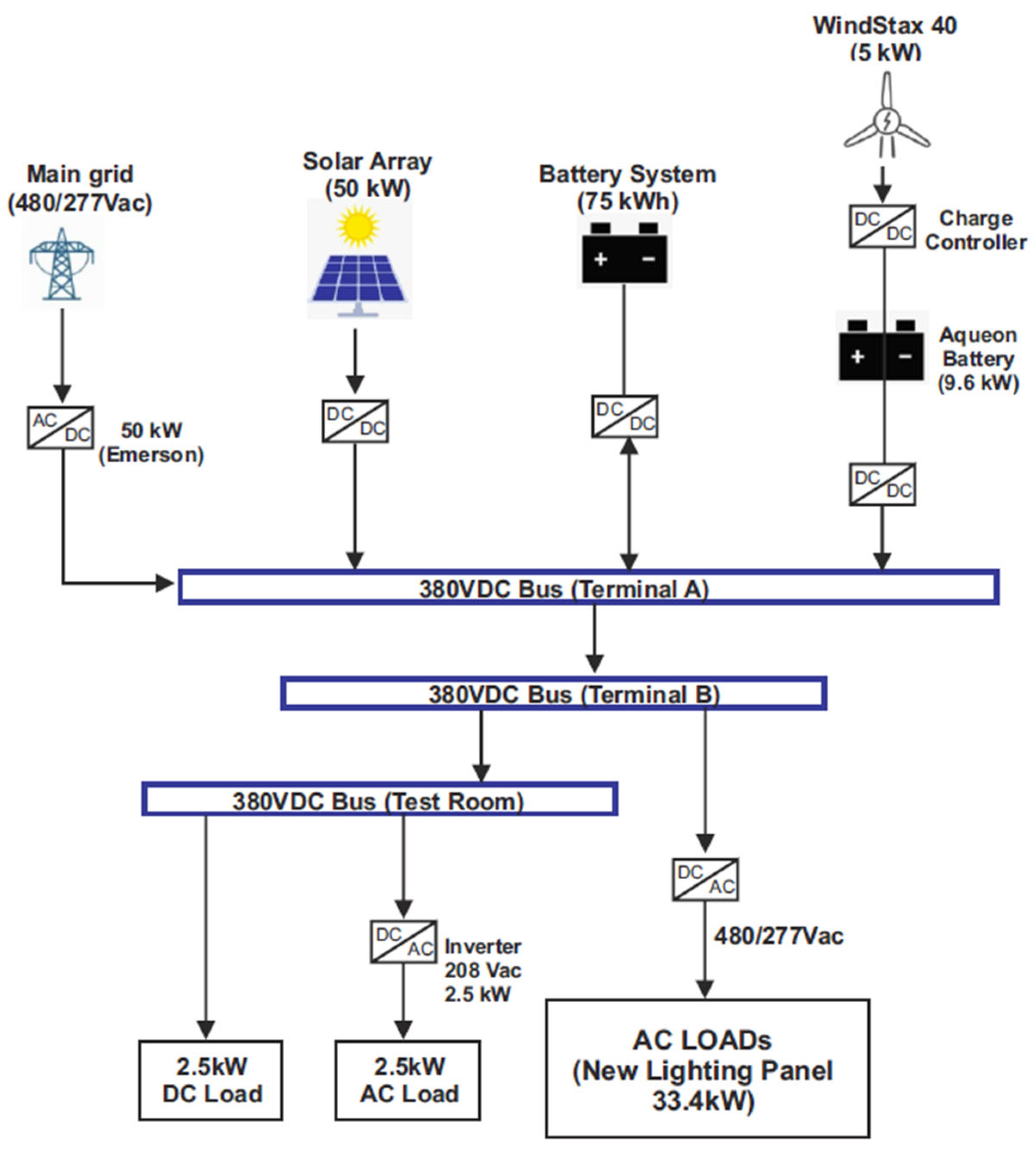 Energies 18 01064 g008