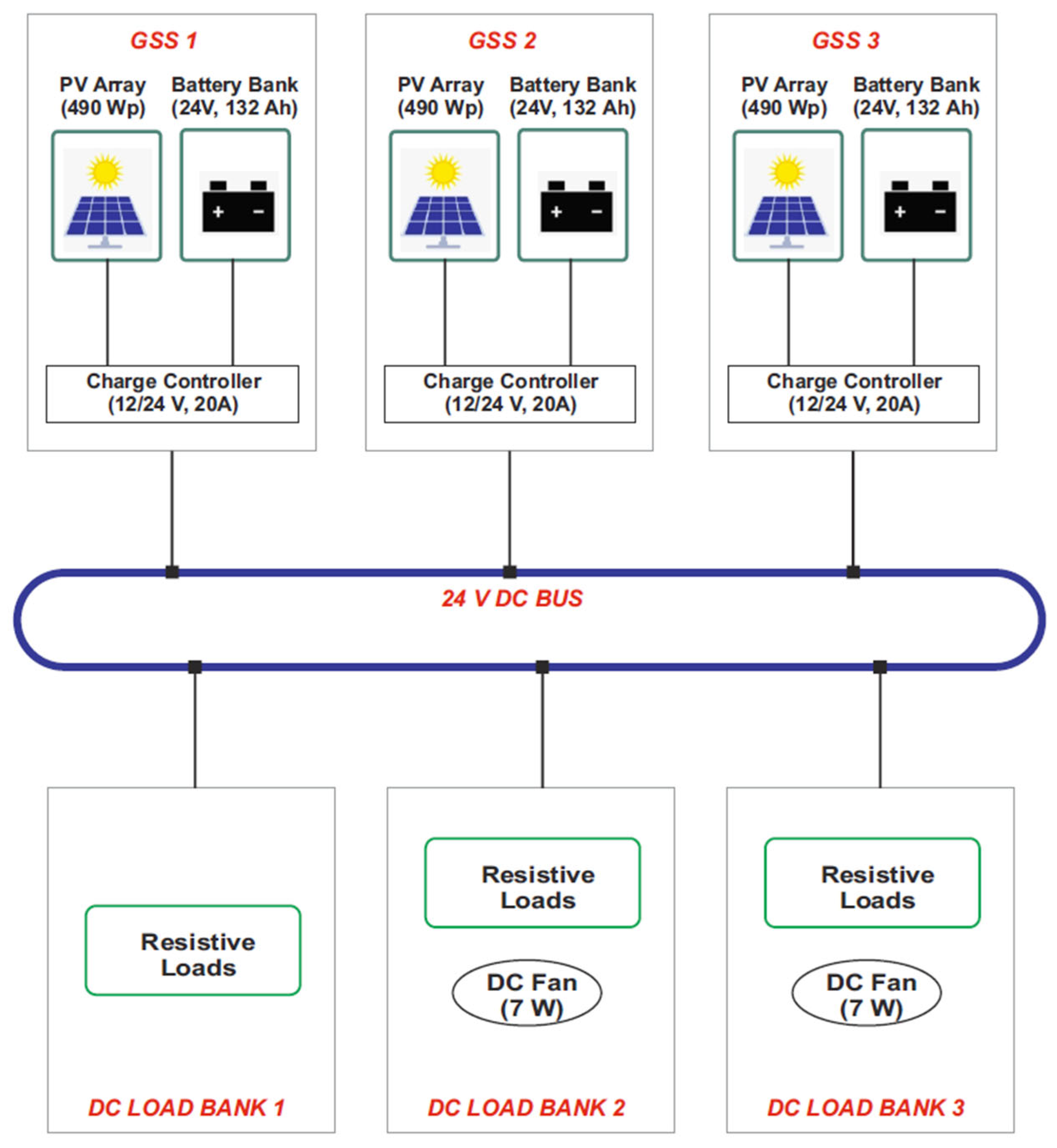 Energies 18 01064 g009