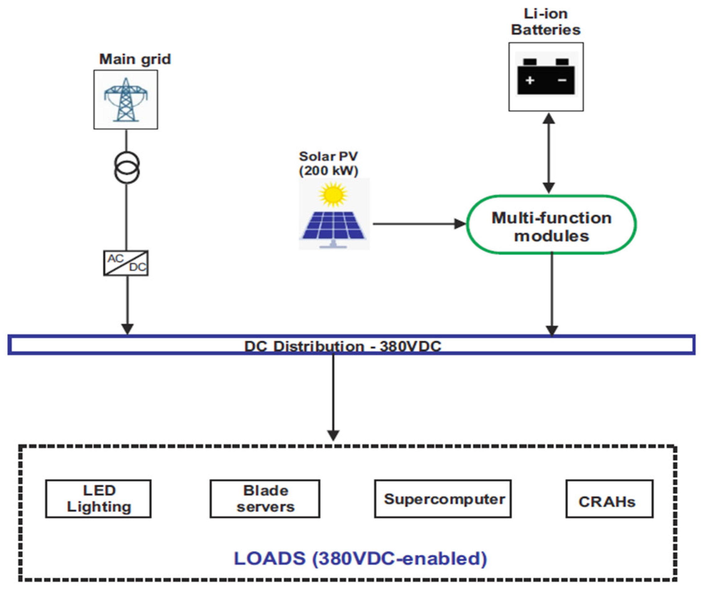 Energies 18 01064 g011