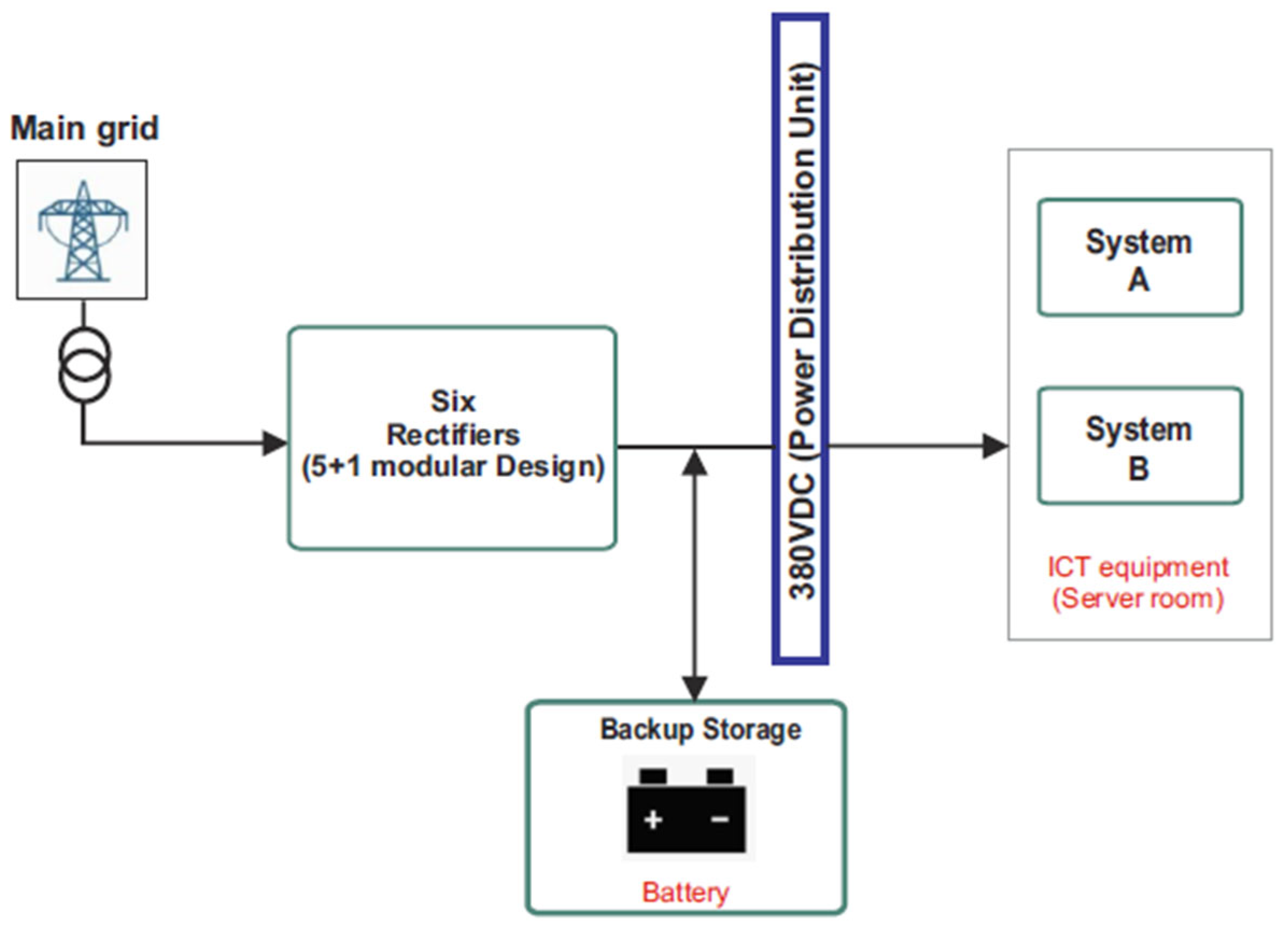Energies 18 01064 g012