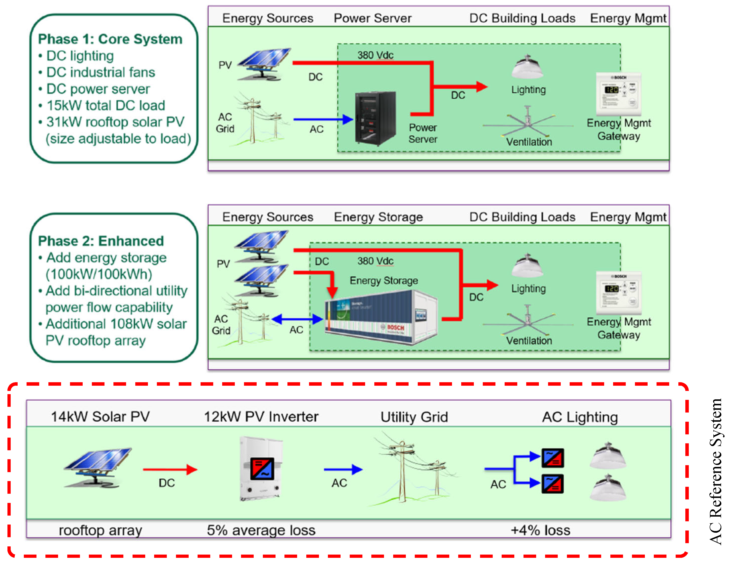 Energies 18 01064 g013