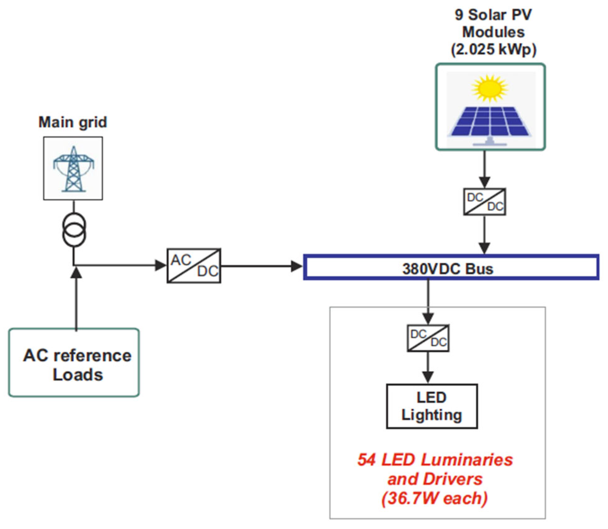 Energies 18 01064 g014