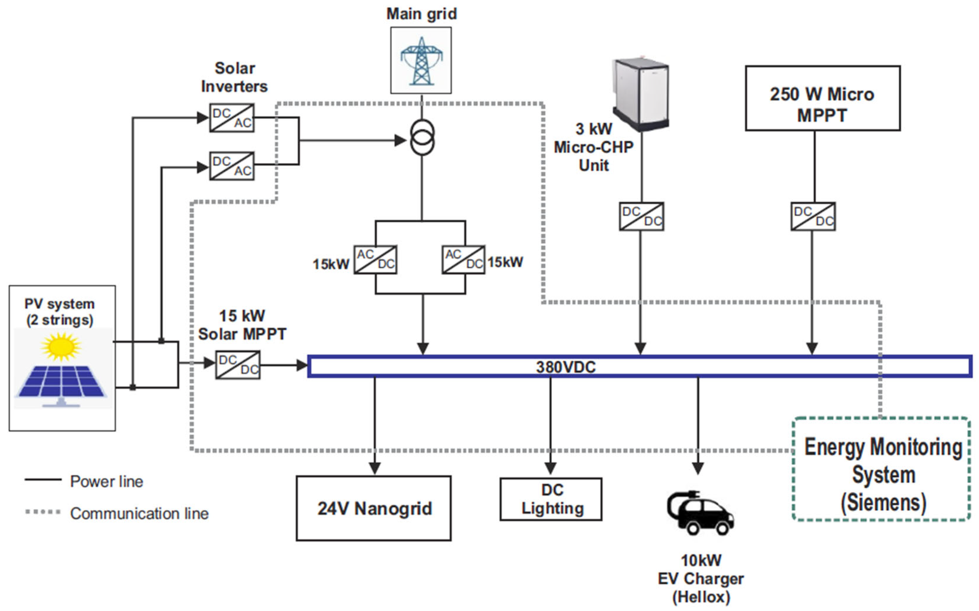 Energies 18 01064 g015
