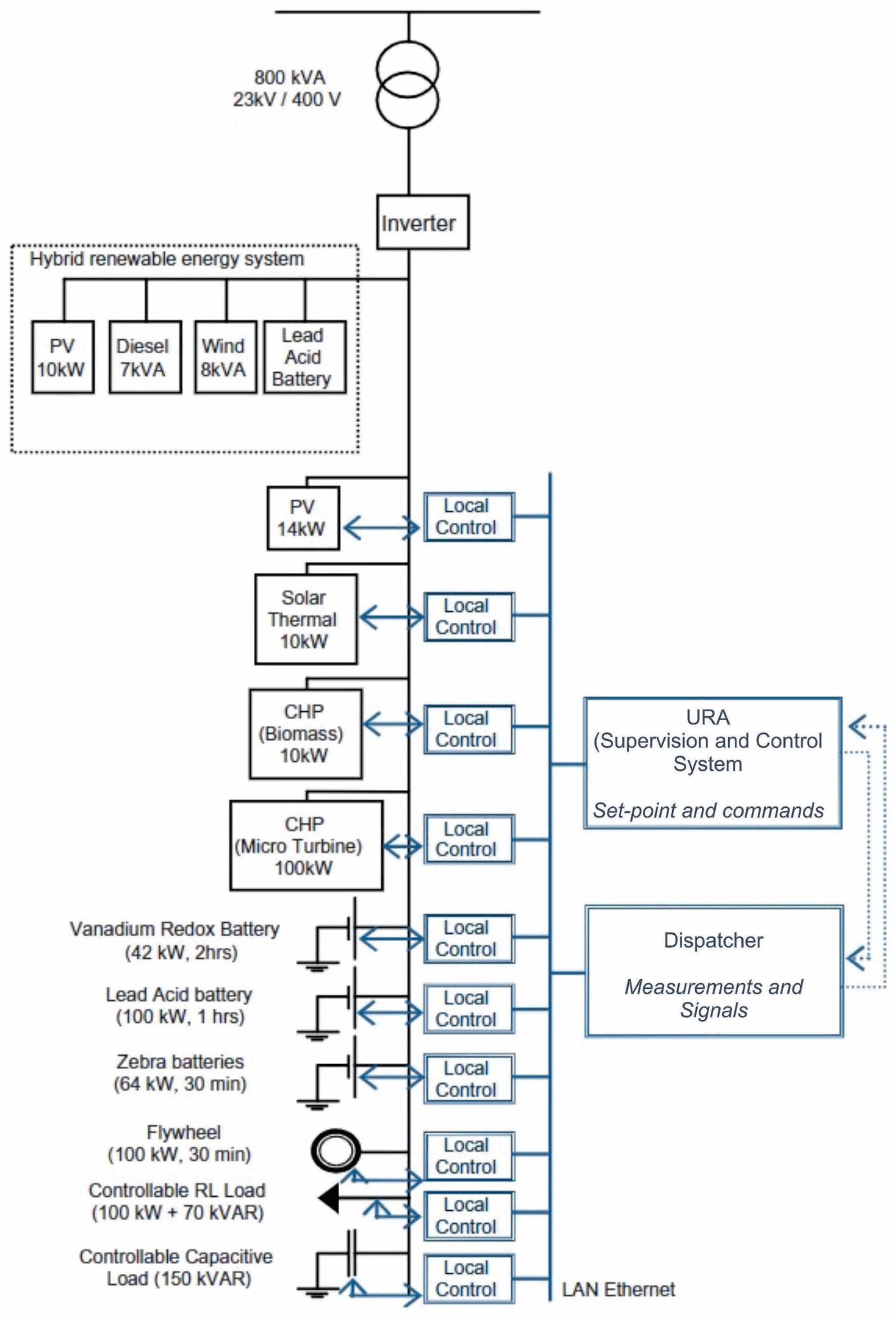 Energies 18 01064 g016