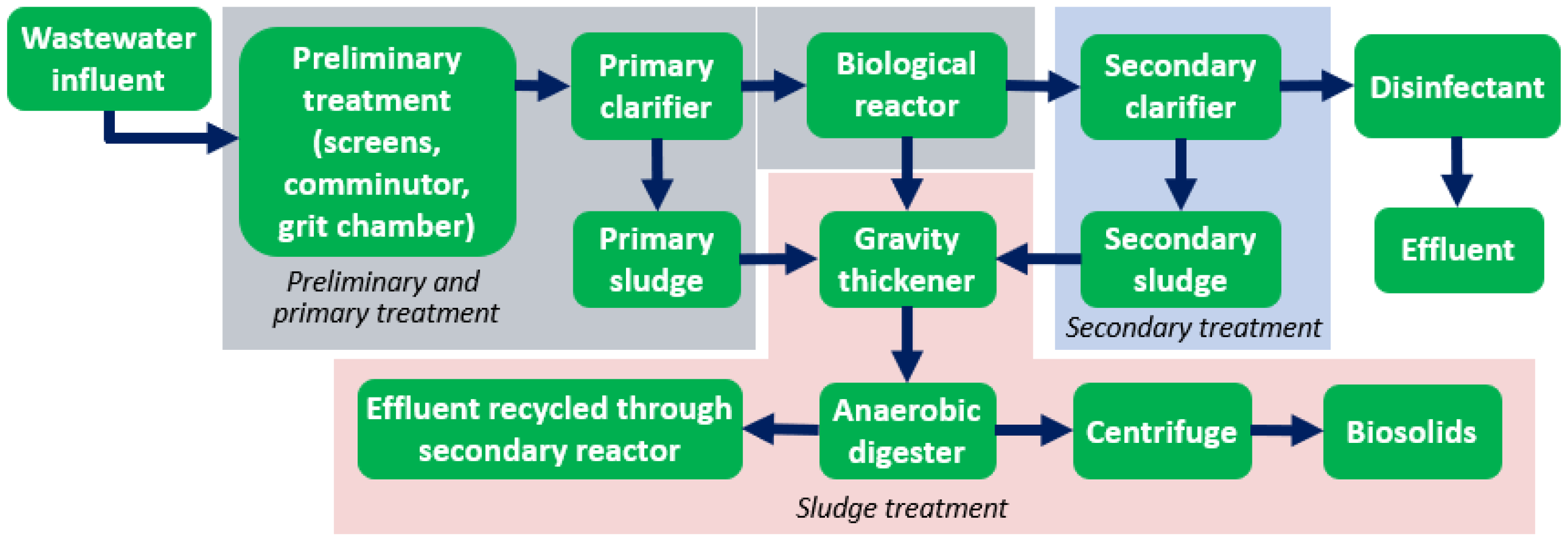 Energies 18 01065 g001