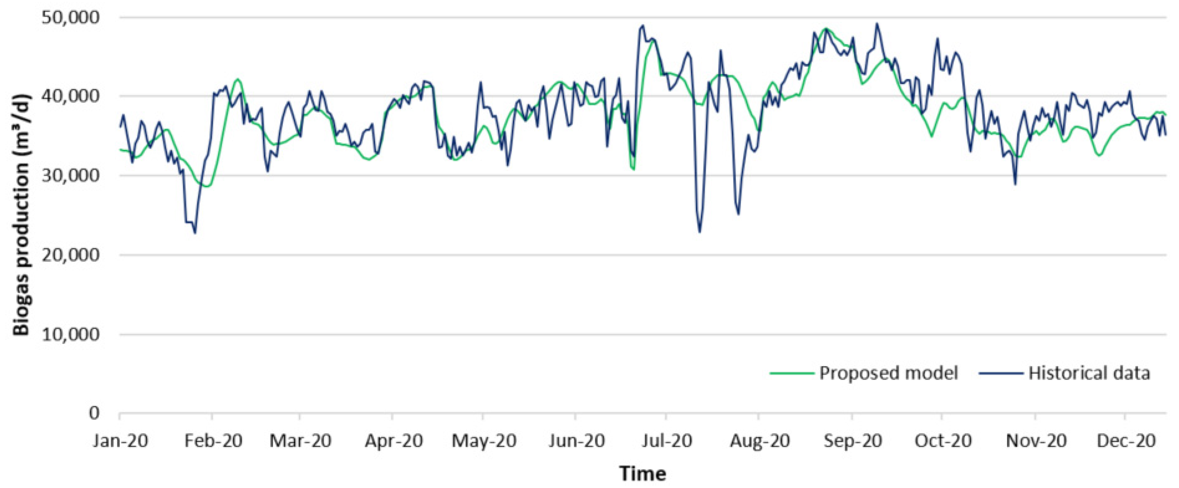 Energies 18 01065 g005