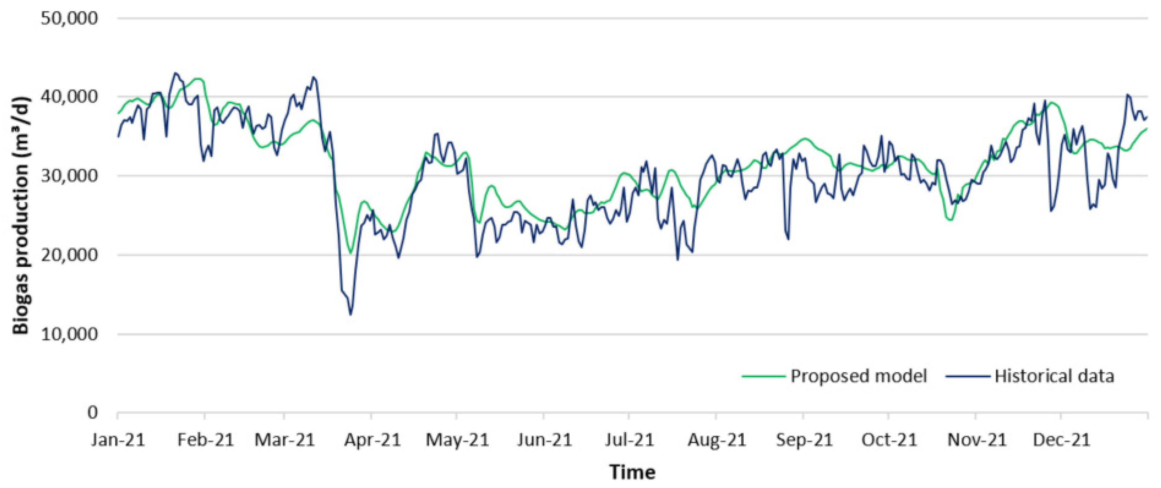 Energies 18 01065 g006