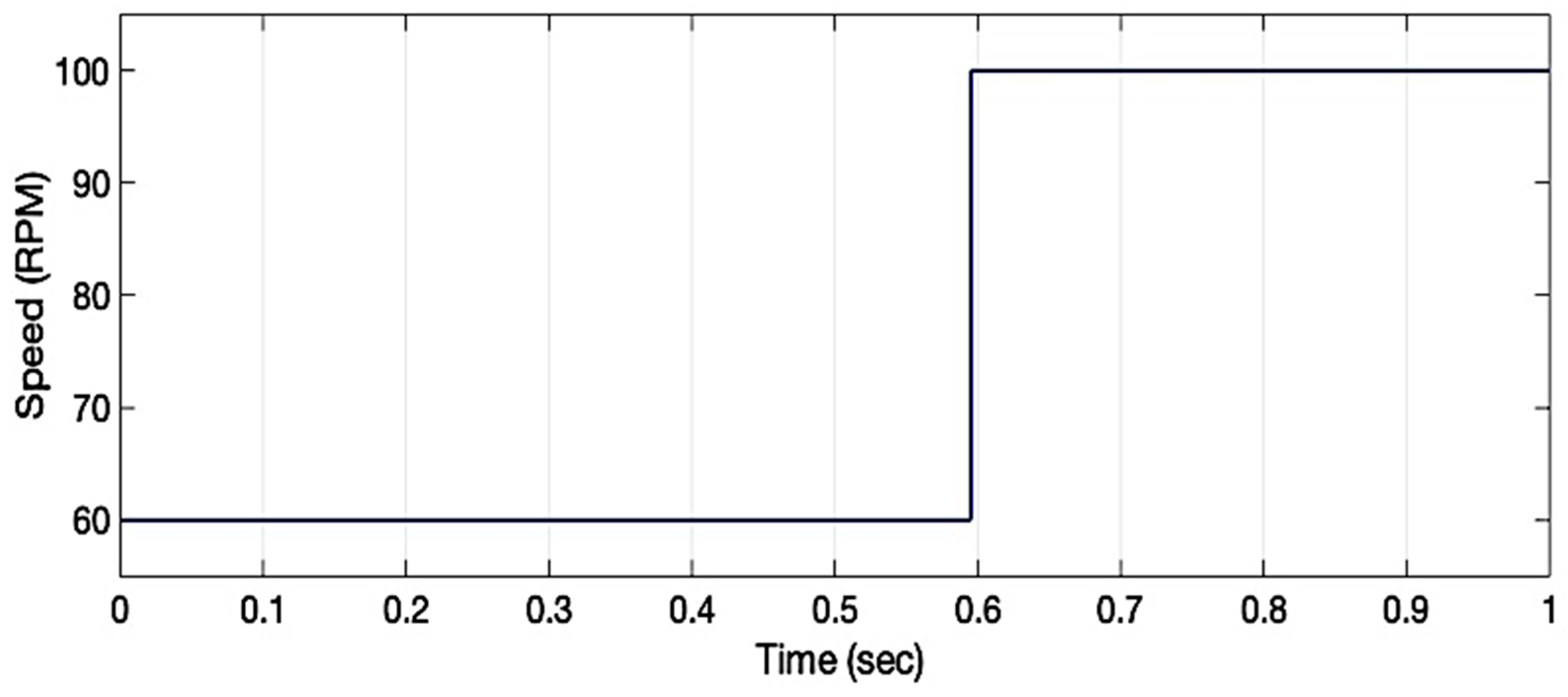 Energies 18 01066 g003