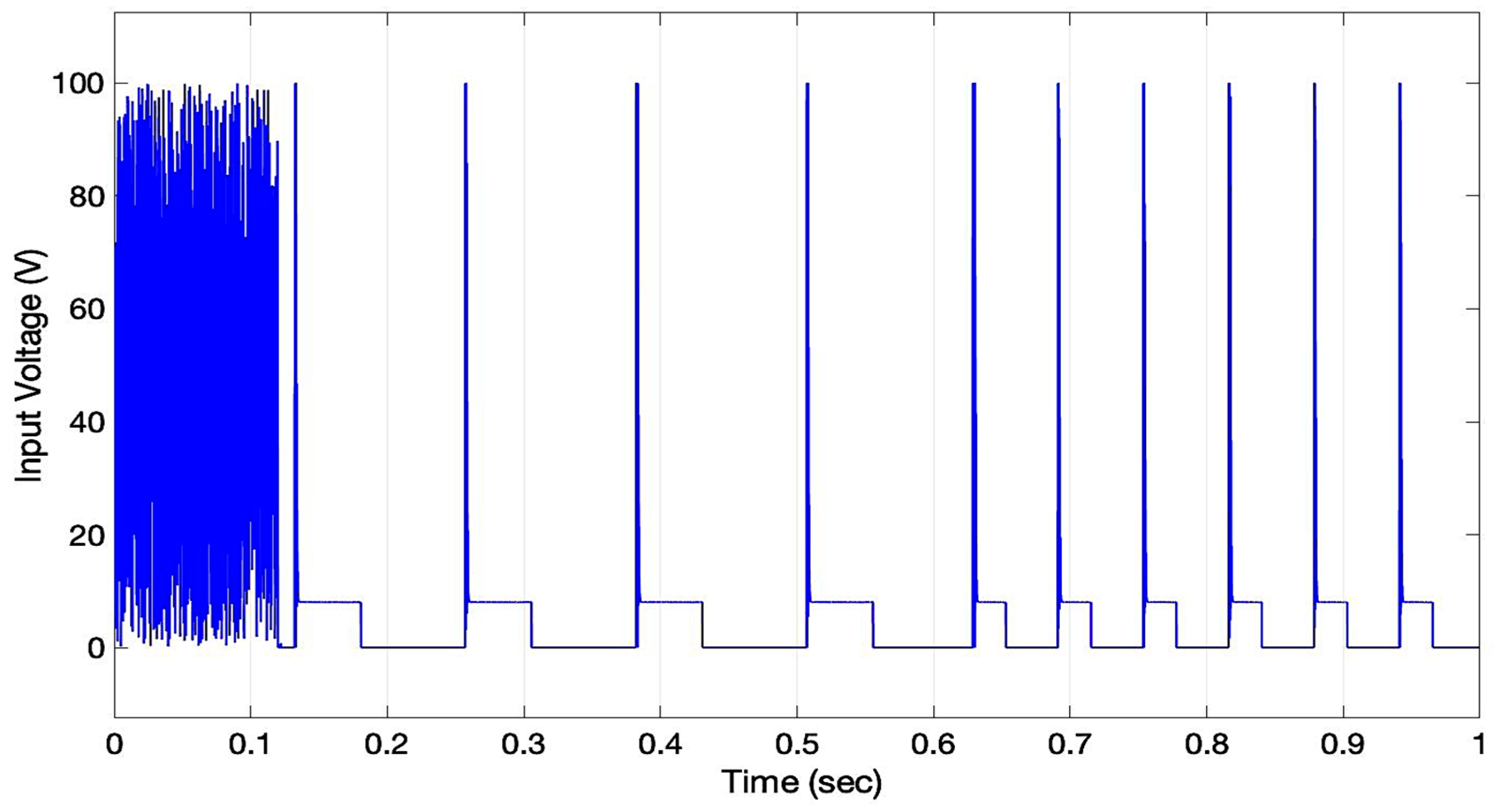 Energies 18 01066 g004