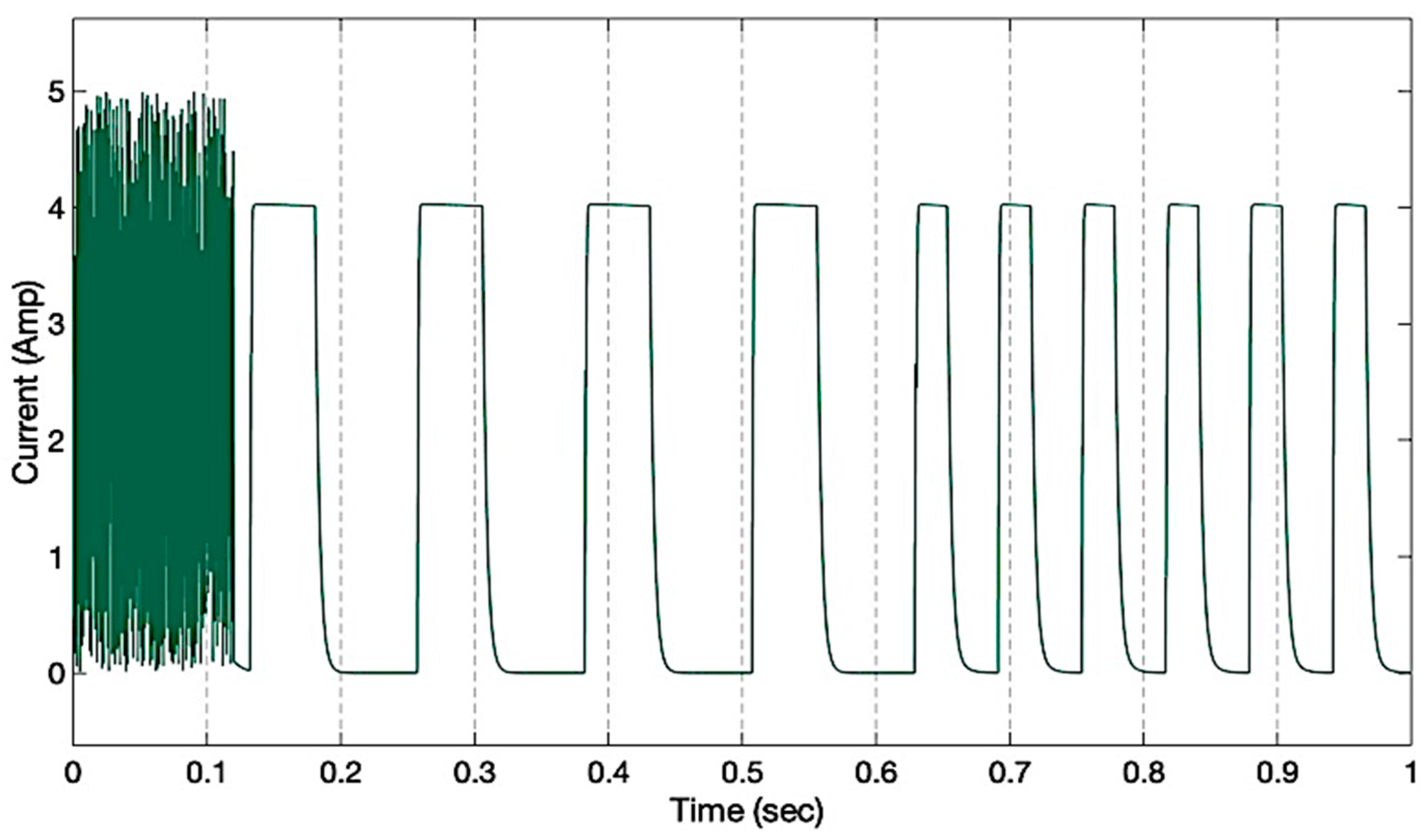 Energies 18 01066 g005