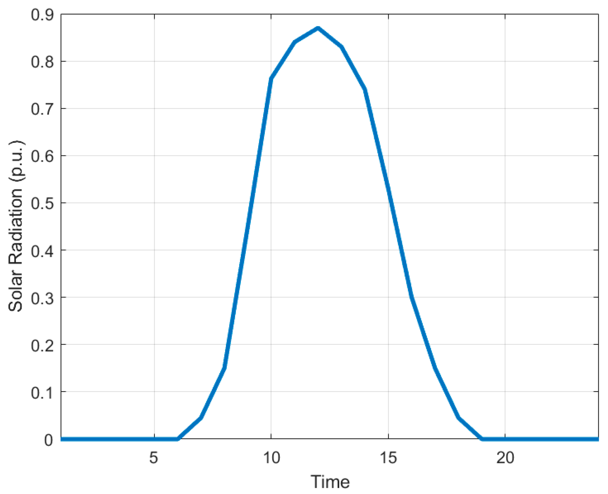 Energies 18 01067 g003