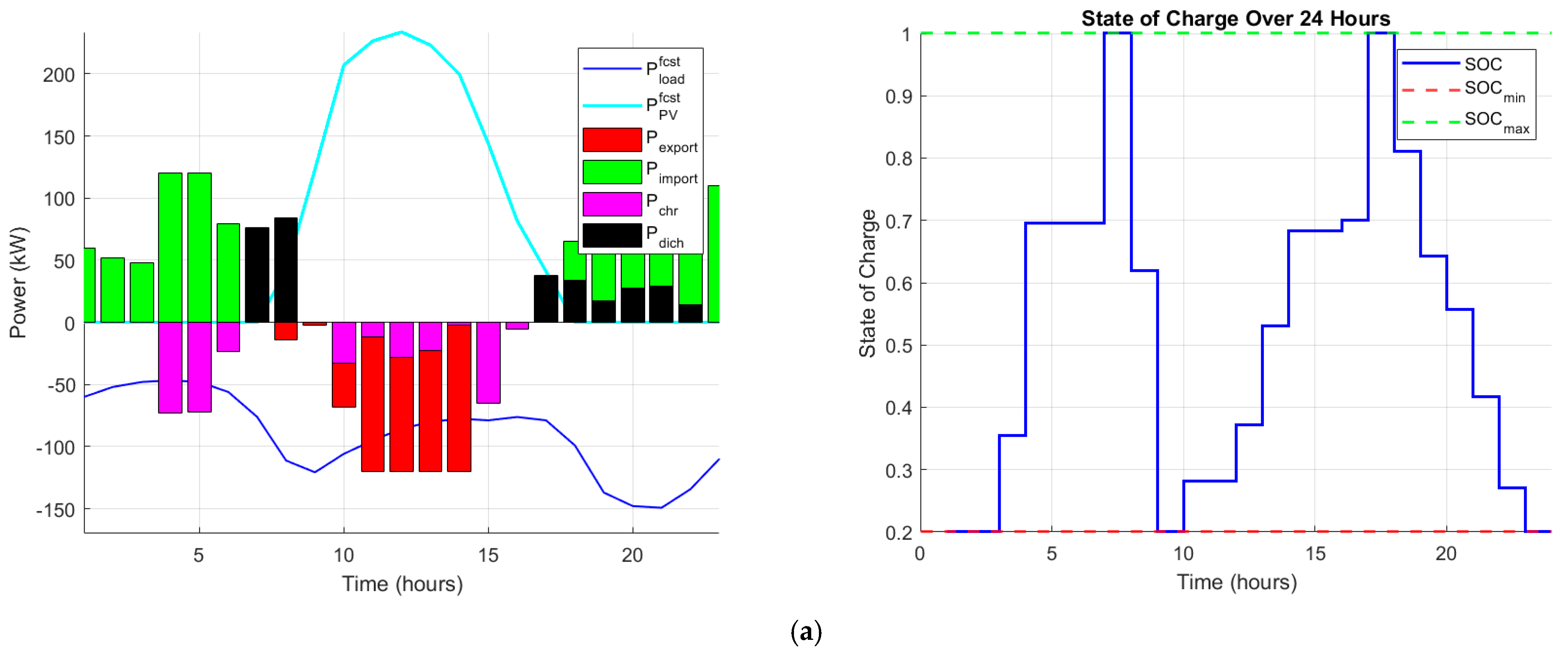 Energies 18 01067 g005a