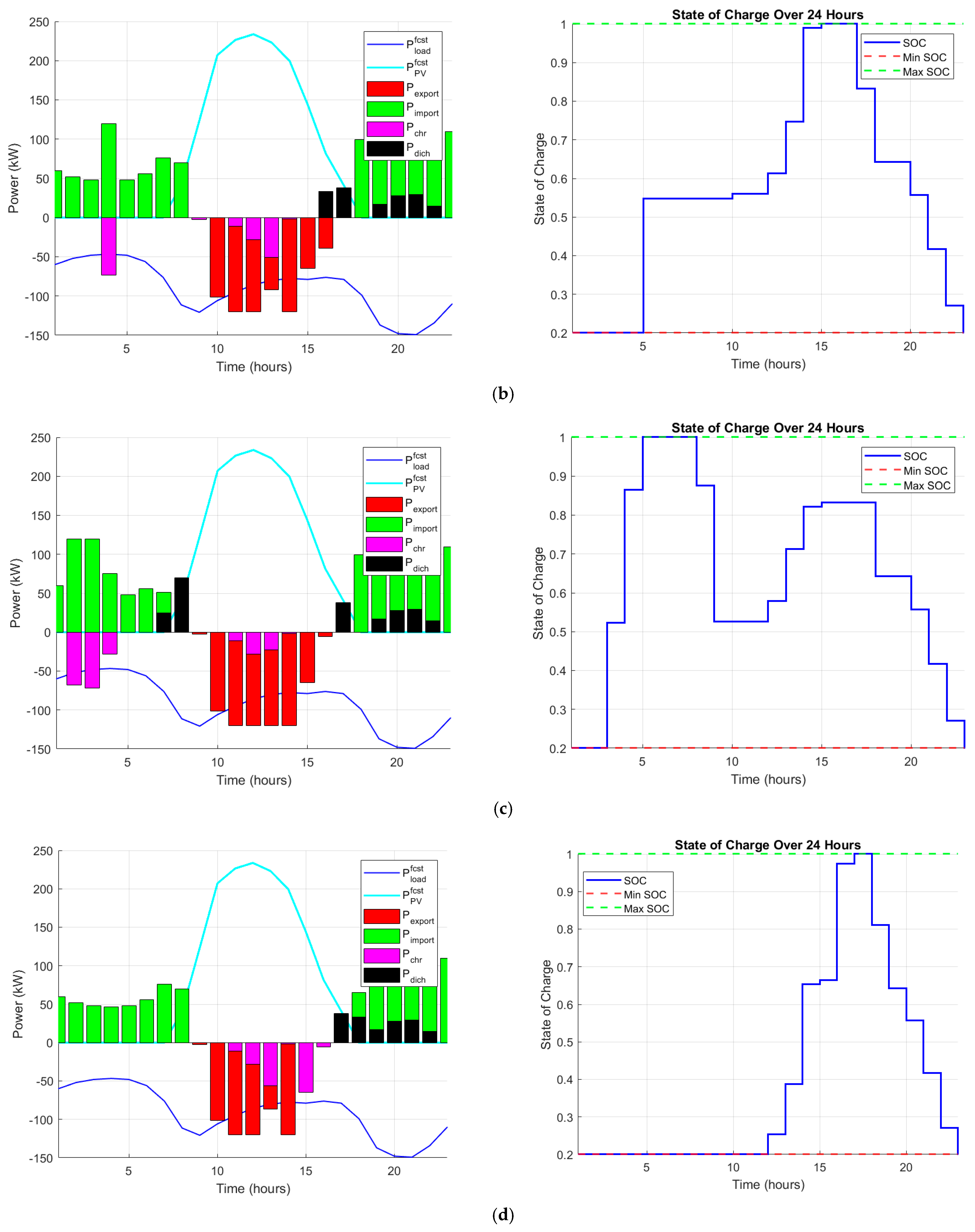 Energies 18 01067 g005b