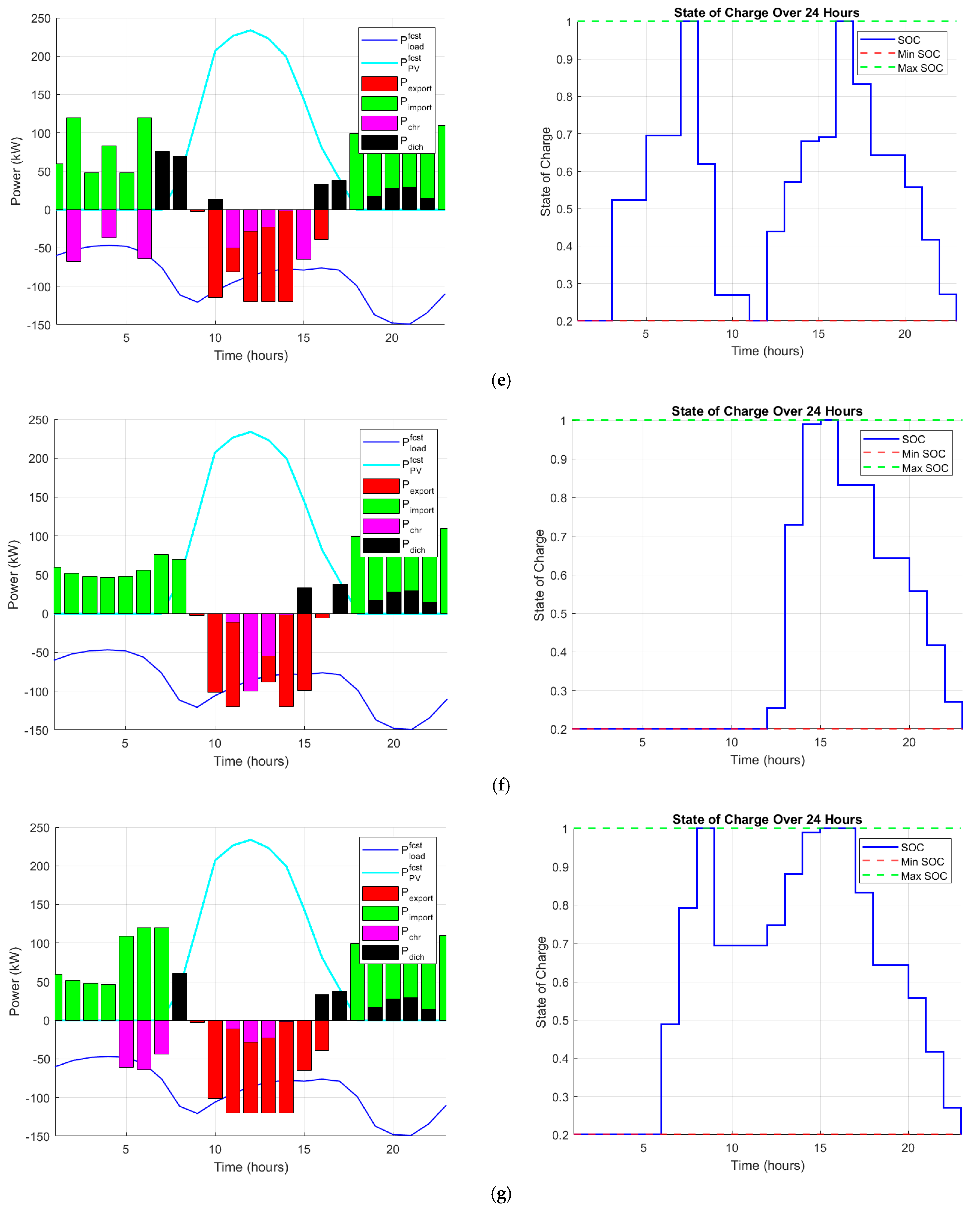 Energies 18 01067 g005c