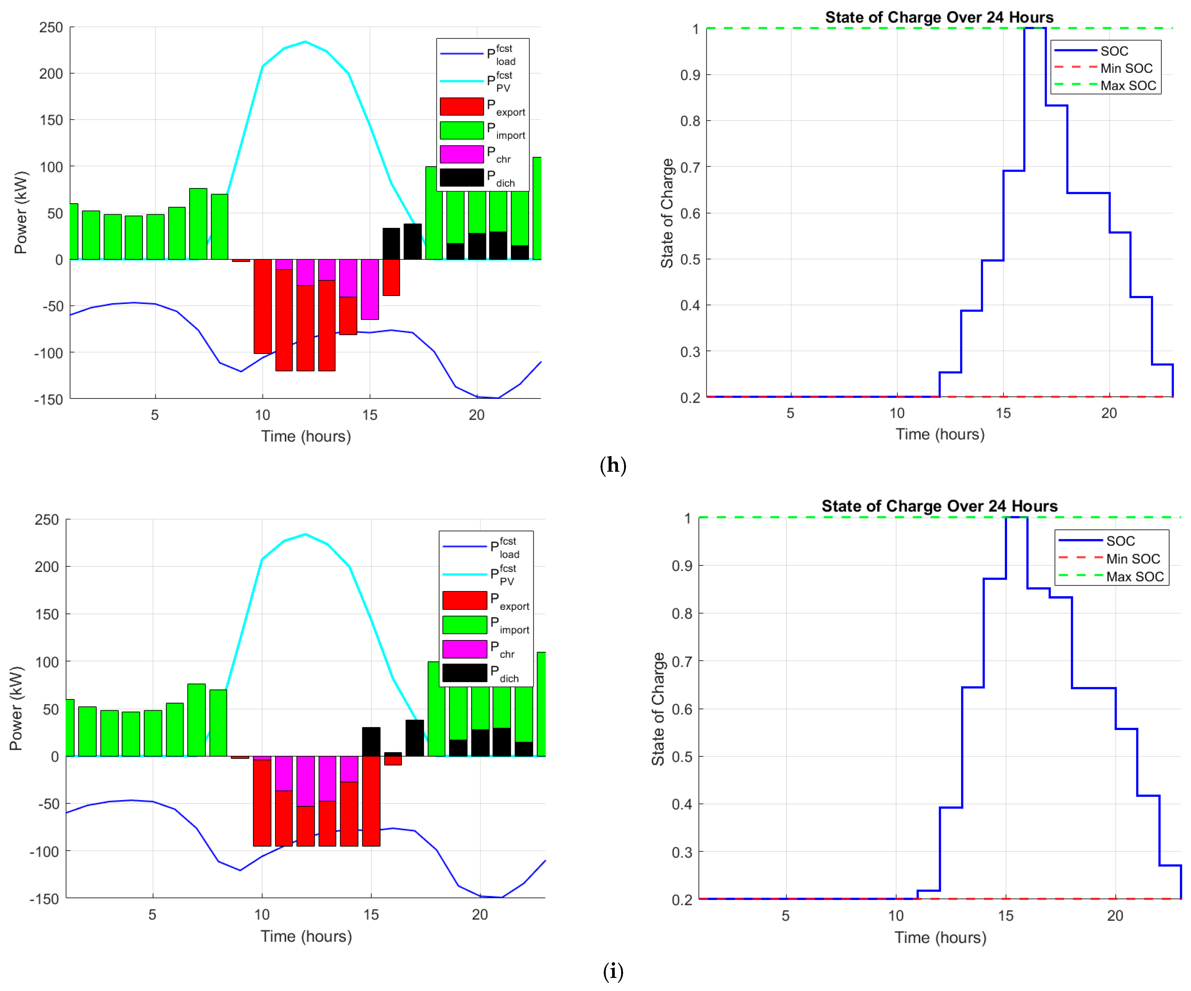 Energies 18 01067 g005d